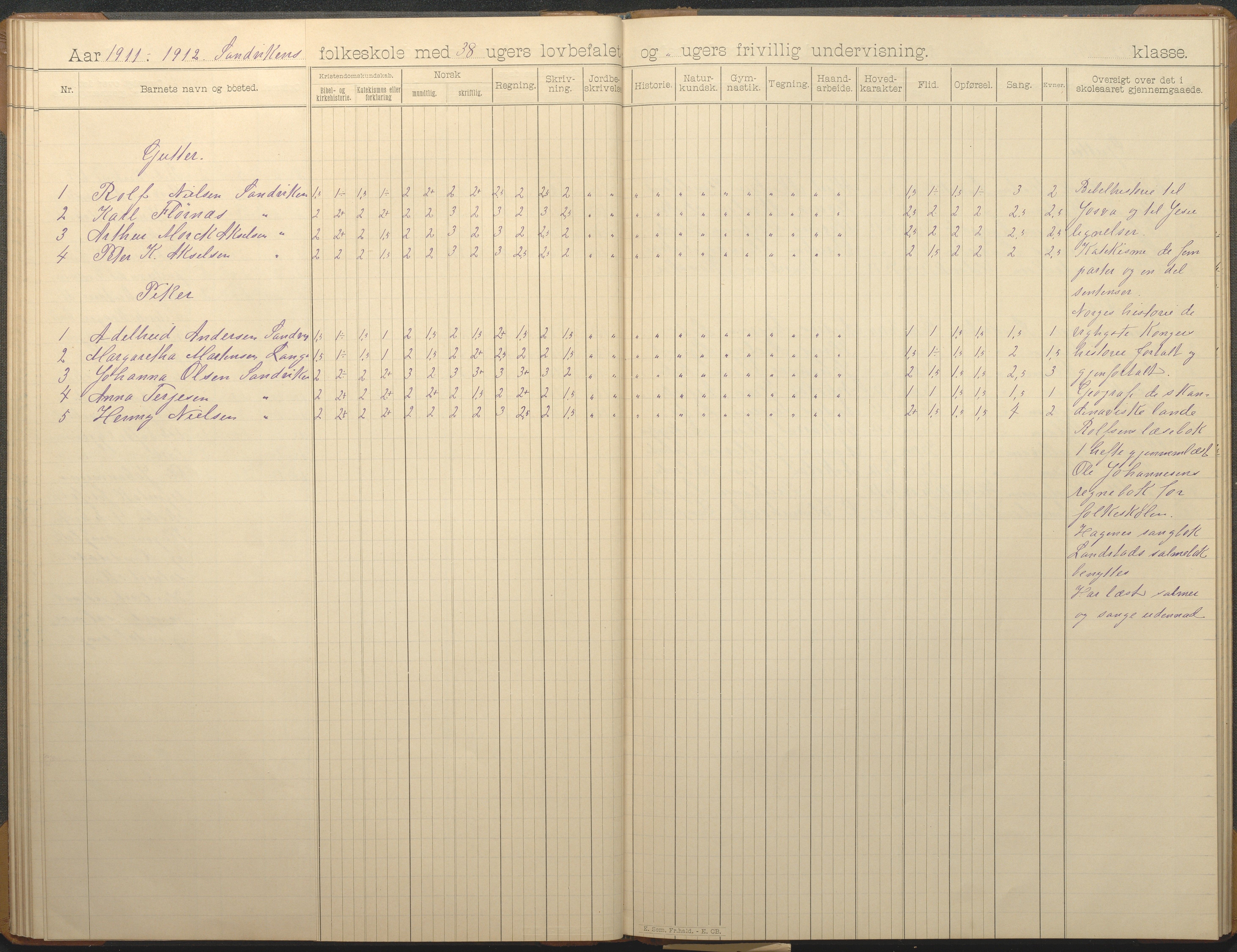 Hisøy kommune frem til 1991, AAKS/KA0922-PK/33/L0007: Skoleprotokoll, 1893-1925