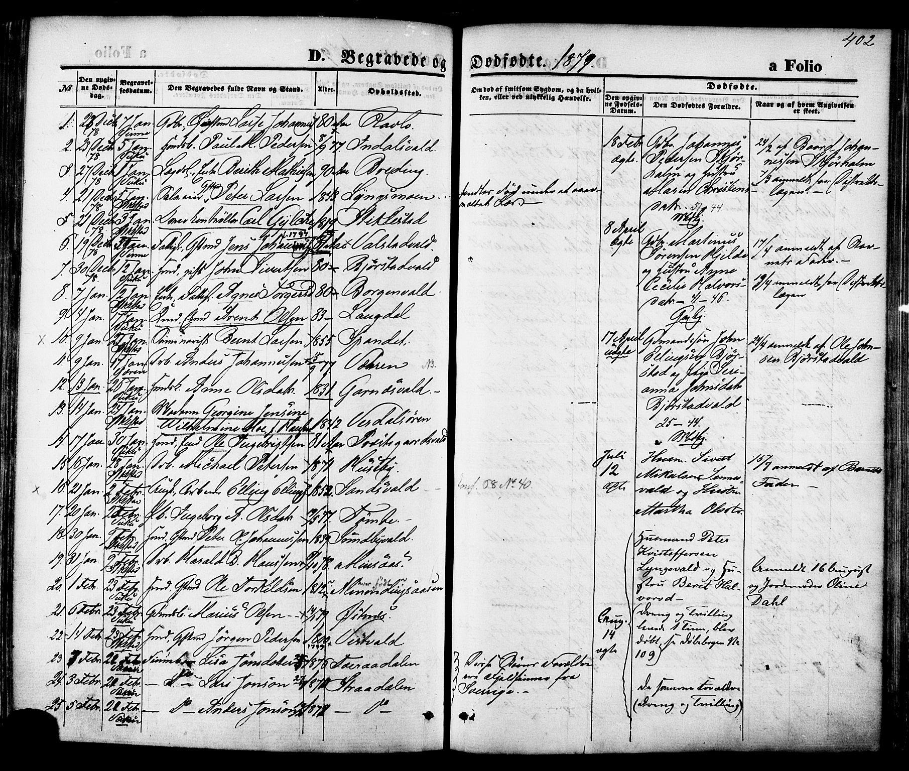 Ministerialprotokoller, klokkerbøker og fødselsregistre - Nord-Trøndelag, SAT/A-1458/723/L0242: Parish register (official) no. 723A11, 1870-1880, p. 402