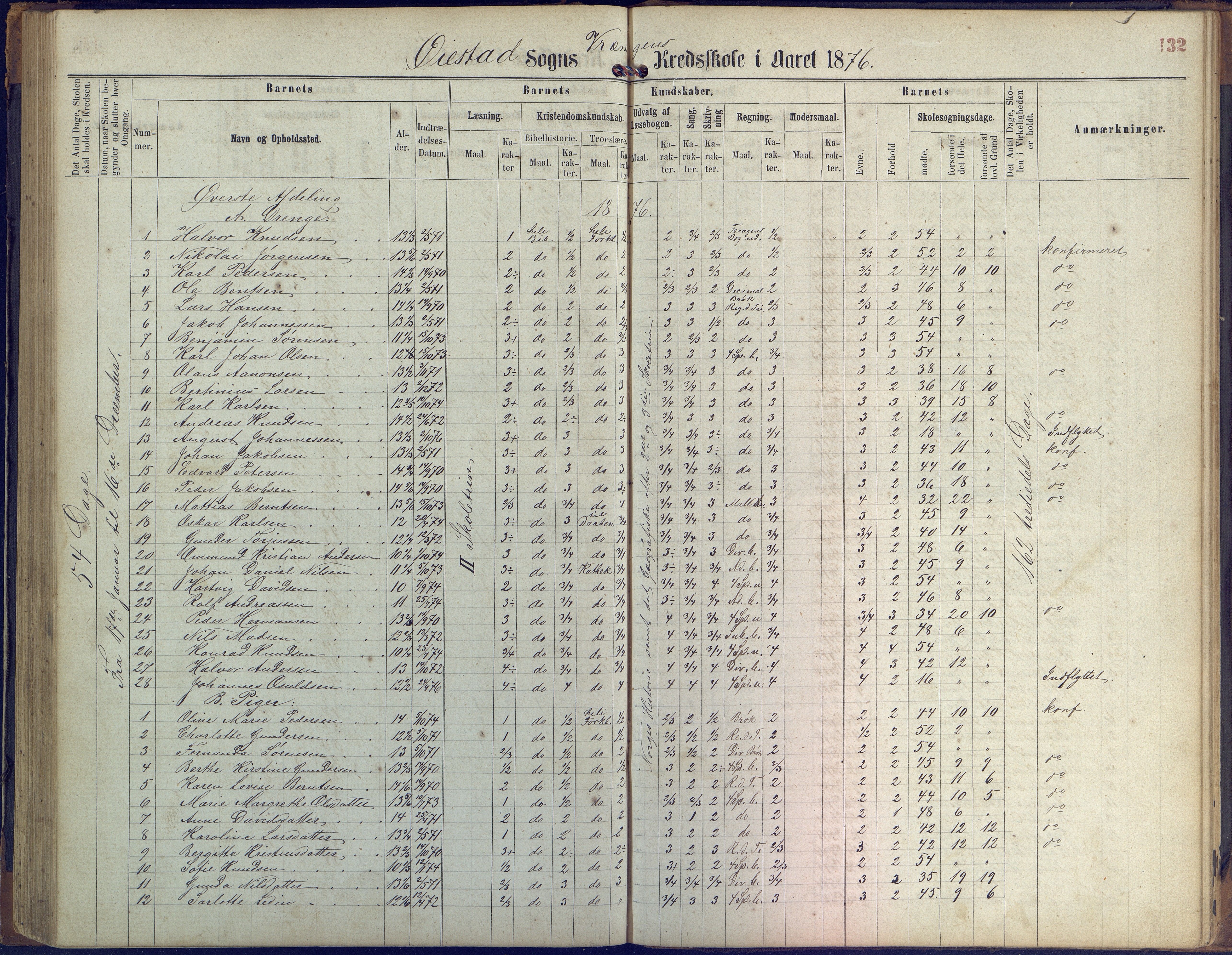 Øyestad kommune frem til 1979, AAKS/KA0920-PK/06/06K/L0005: Protokoll, 1863-1880, p. 132