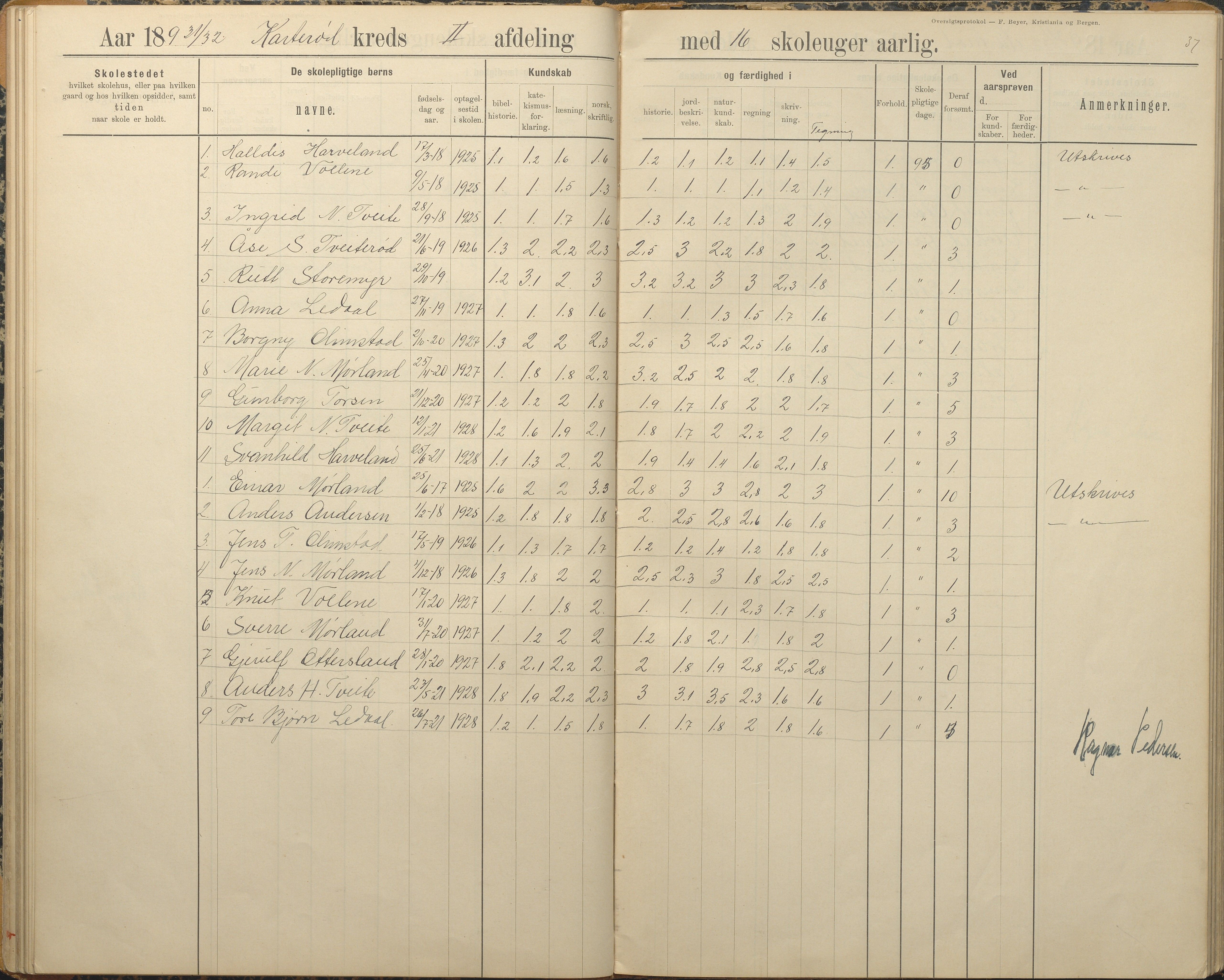 Austre Moland kommune, AAKS/KA0918-PK/09/09c/L0009: Skoleprotokoll, 1891-1938, p. 37