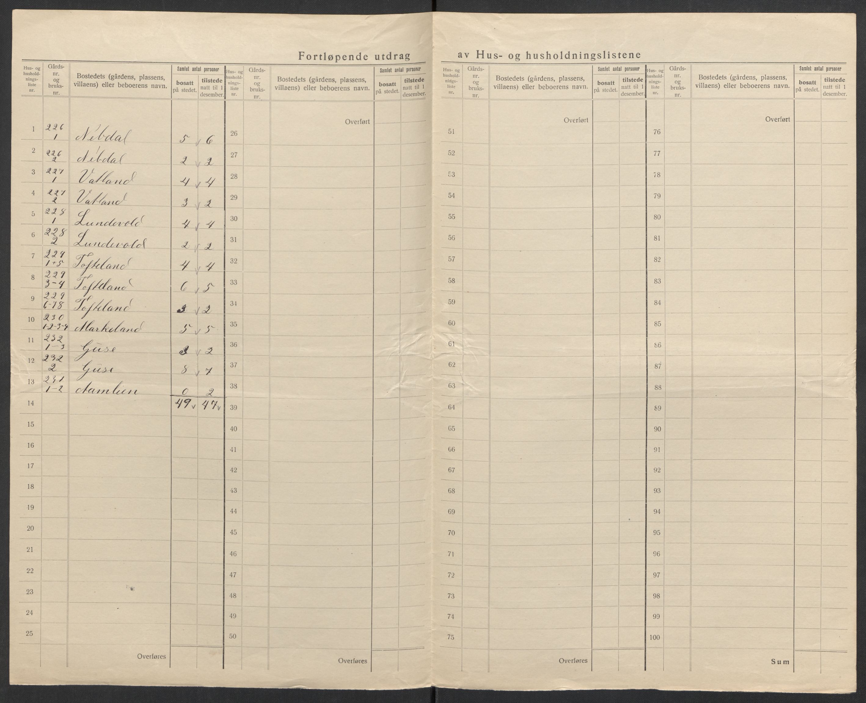SAK, 1920 census for Kvås, 1920, p. 14