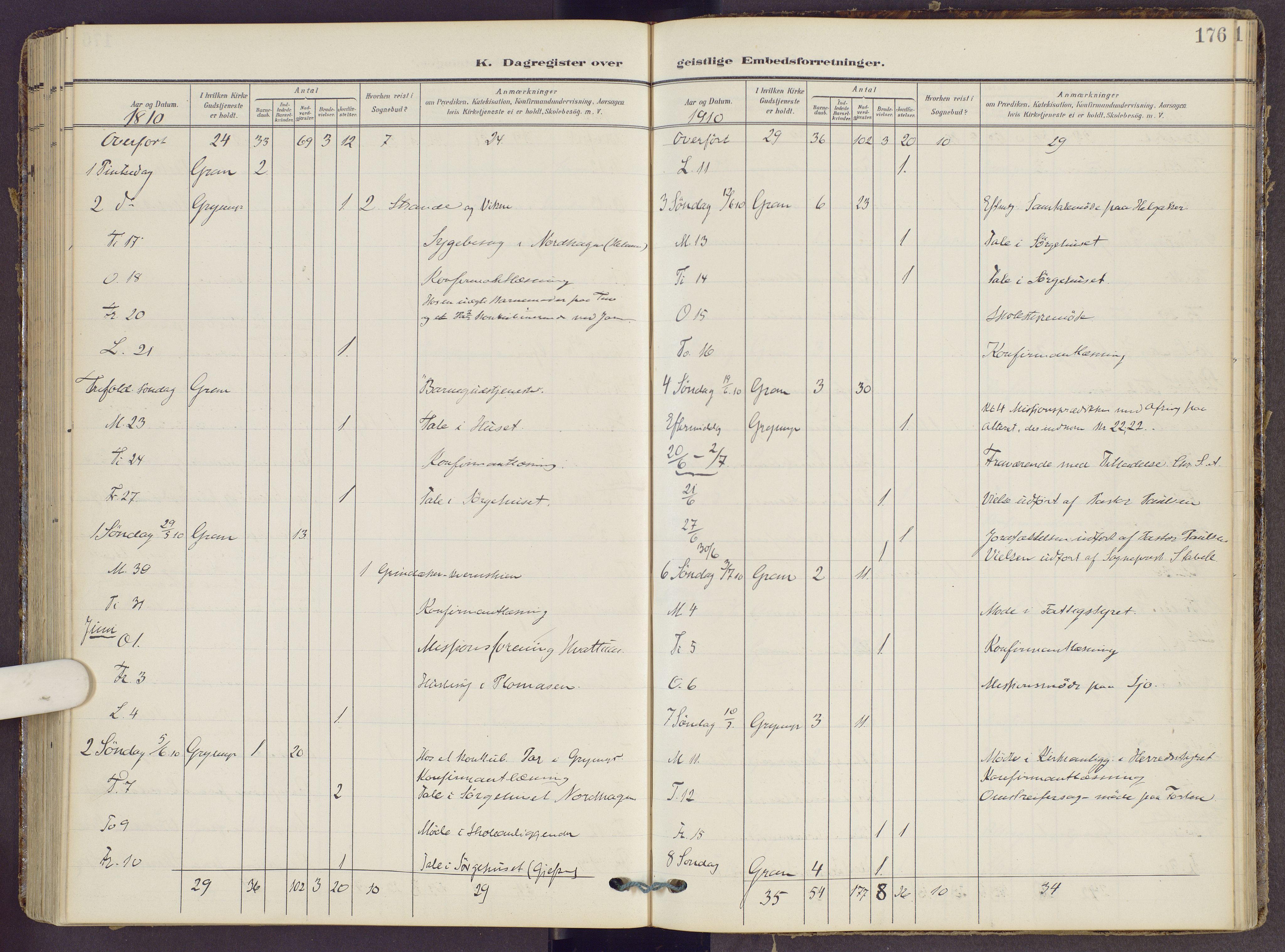 Gran prestekontor, AV/SAH-PREST-112/H/Ha/Haa/L0022: Parish register (official) no. 22, 1908-1918, p. 176