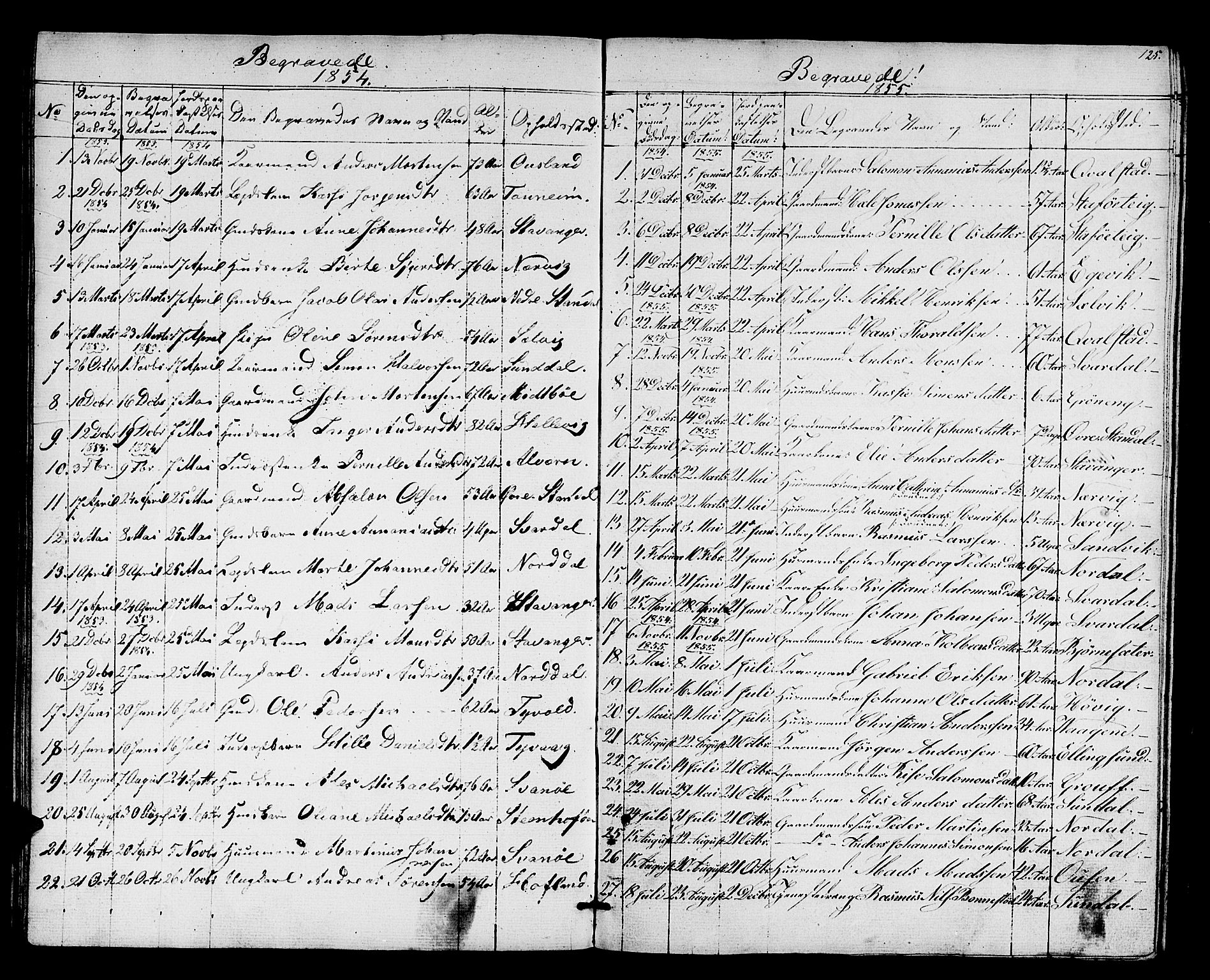 Kinn sokneprestembete, AV/SAB-A-80801/H/Hab/Habc/L0001: Parish register (copy) no. C 1, 1854-1868, p. 125