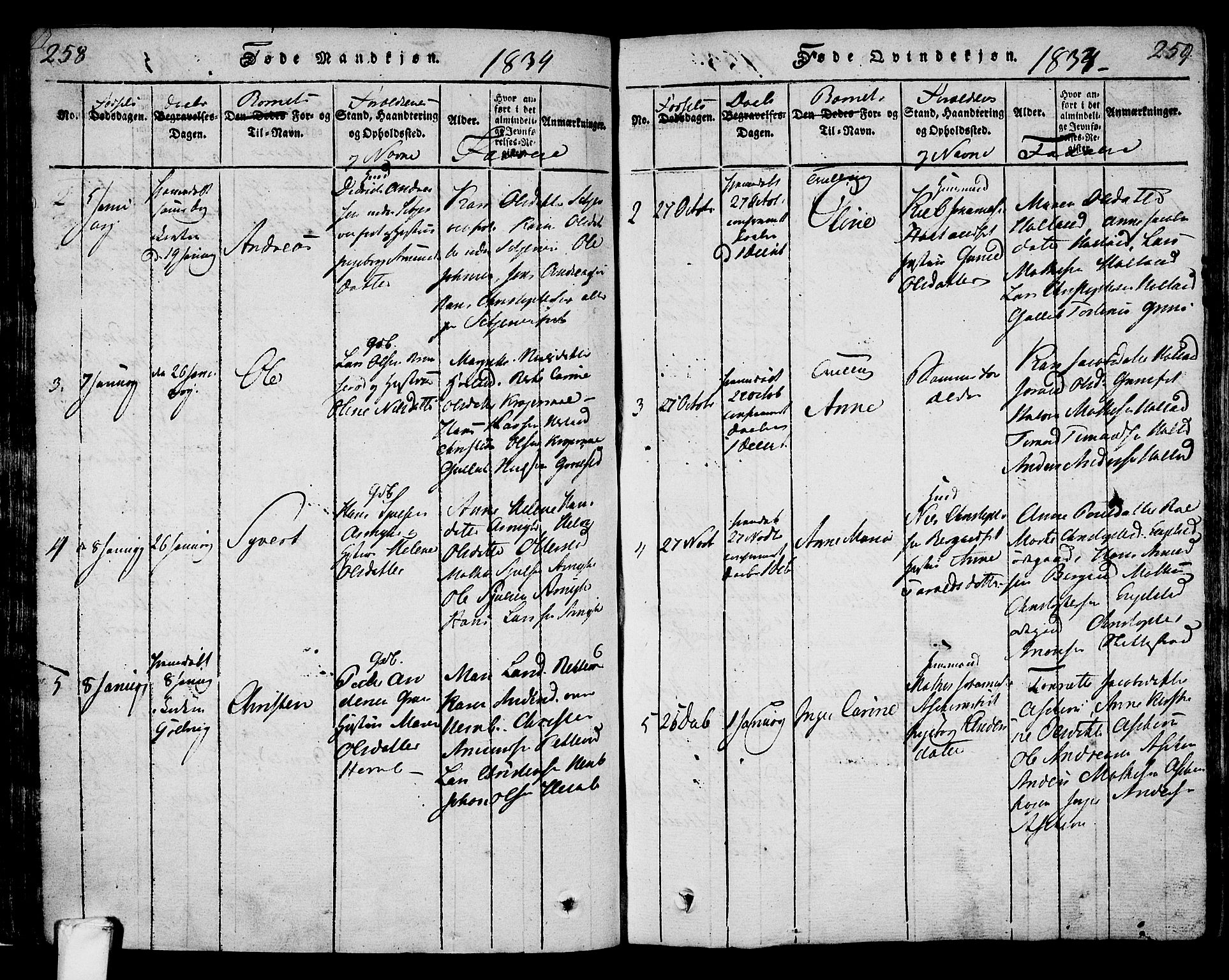 Lardal kirkebøker, AV/SAKO-A-350/F/Fa/L0005: Parish register (official) no. I 5, 1814-1835, p. 258-259