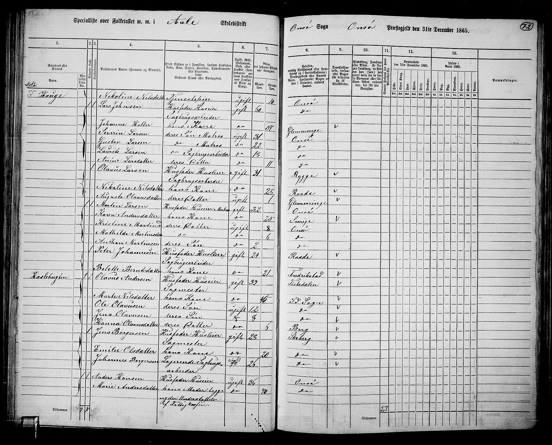 RA, 1865 census for Onsøy, 1865, p. 70