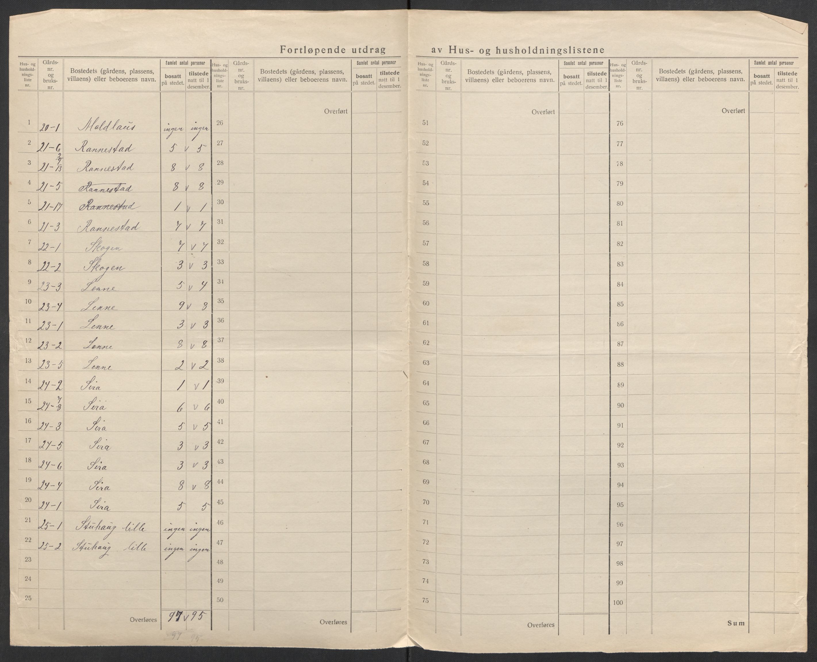 SAK, 1920 census for Bakke, 1920, p. 22