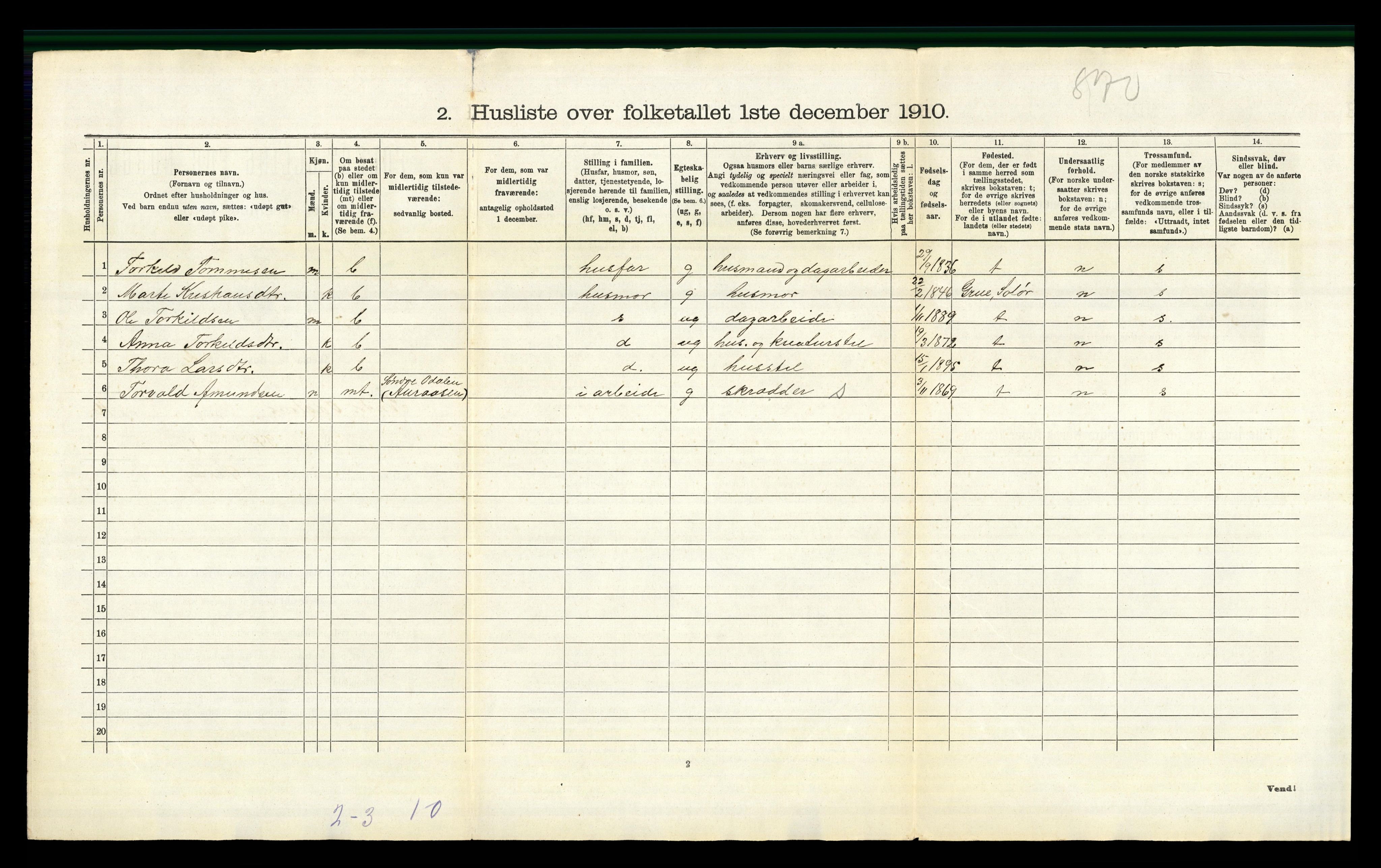 RA, 1910 census for Sør-Odal, 1910, p. 2615