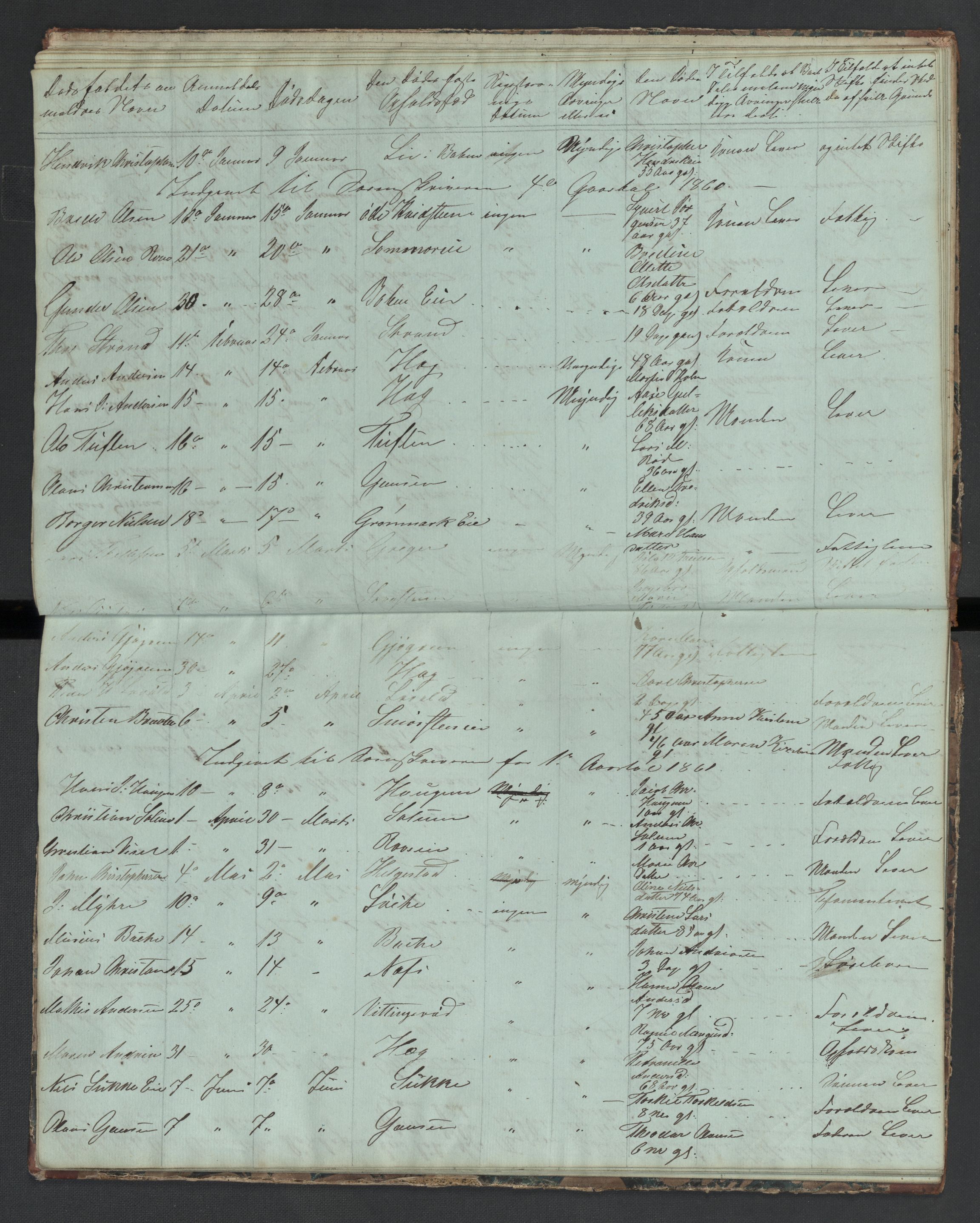 Botne lensmannskontor, AV/SAKO-A-534/H/Ha/L0001: Dødsanmeldelsesprotokoll, 1850-1880