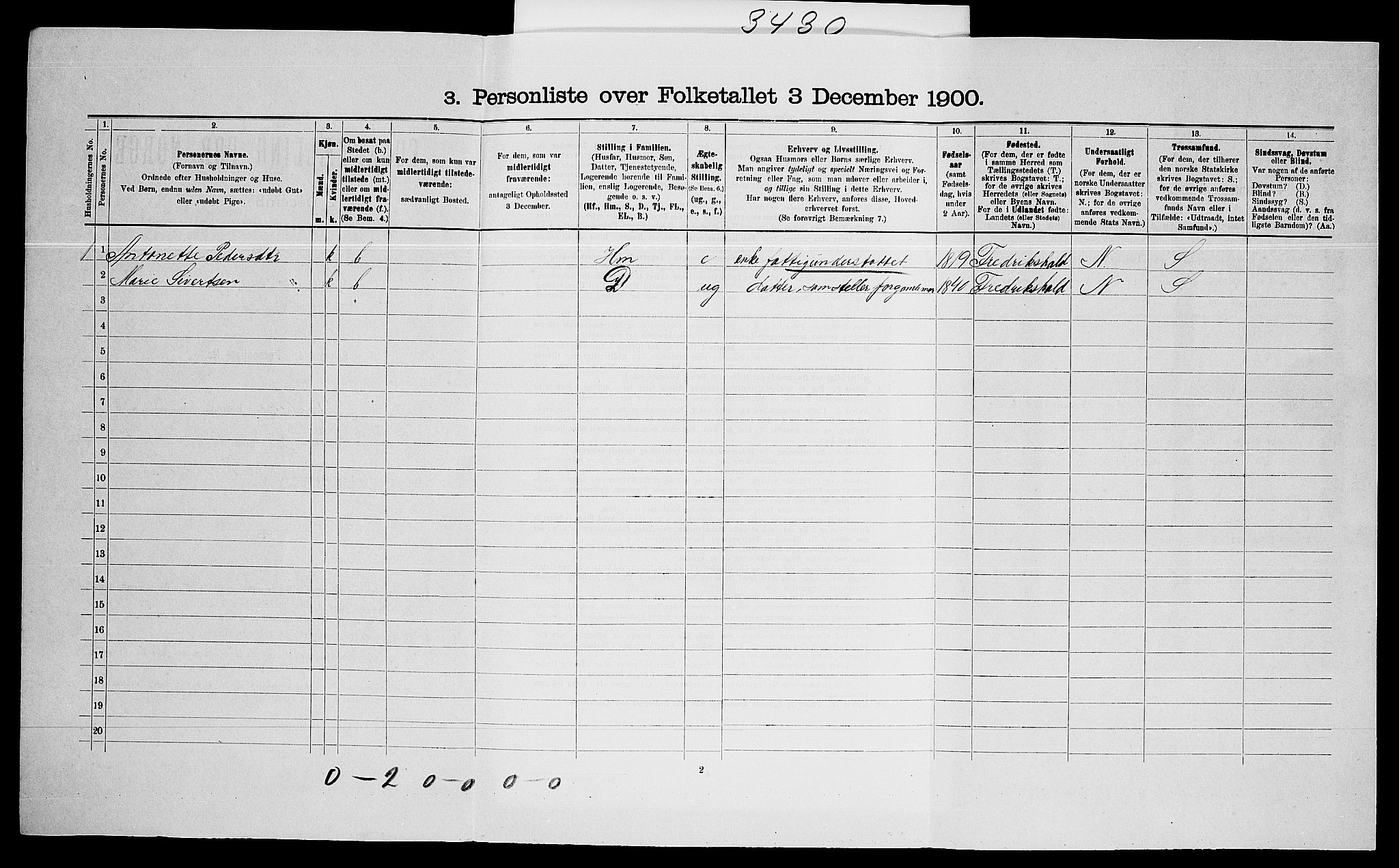 SAO, 1900 census for Hvaler, 1900