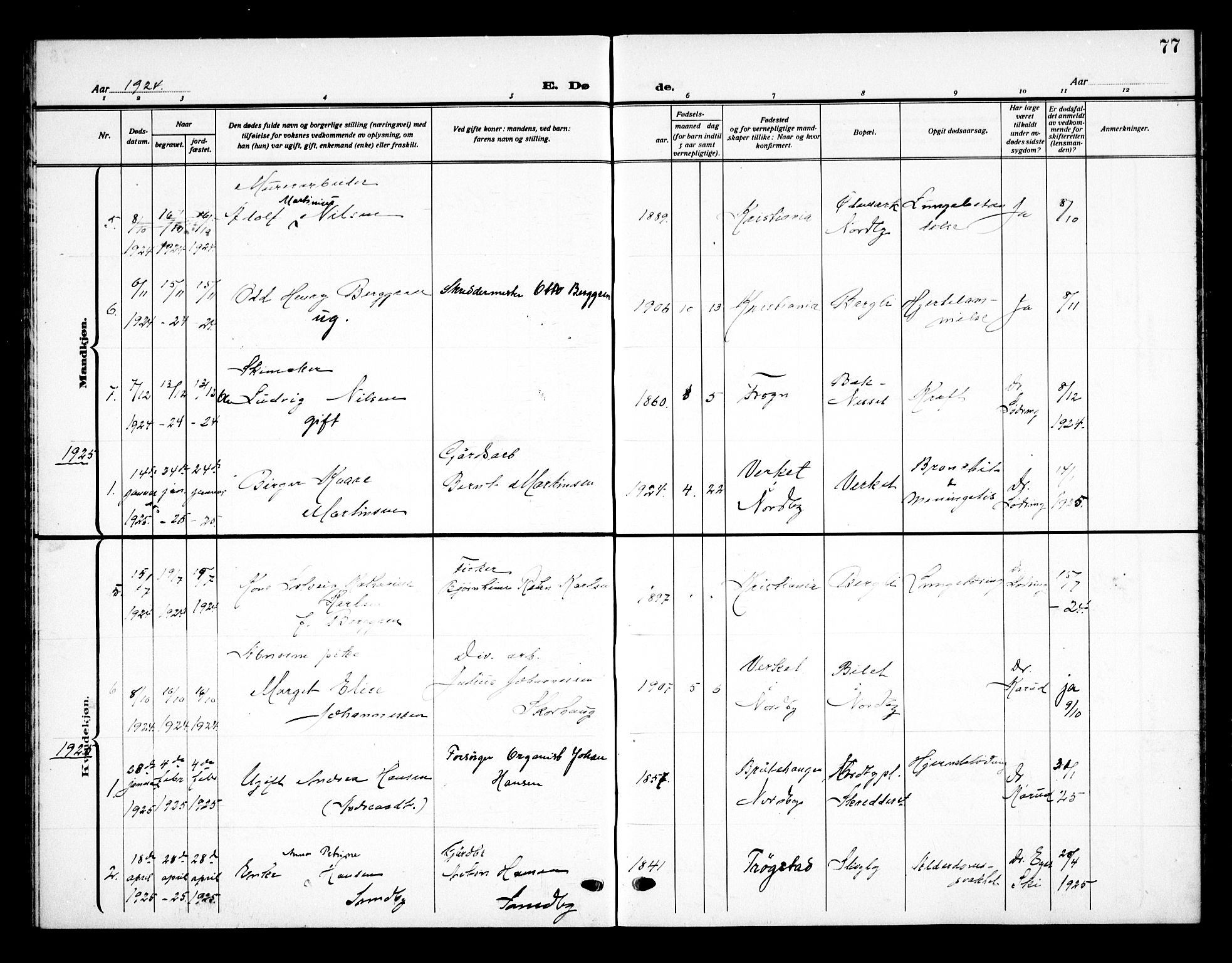 Ås prestekontor Kirkebøker, SAO/A-10894/G/Gb/L0002: Parish register (copy) no. II 2, 1921-1936, p. 77