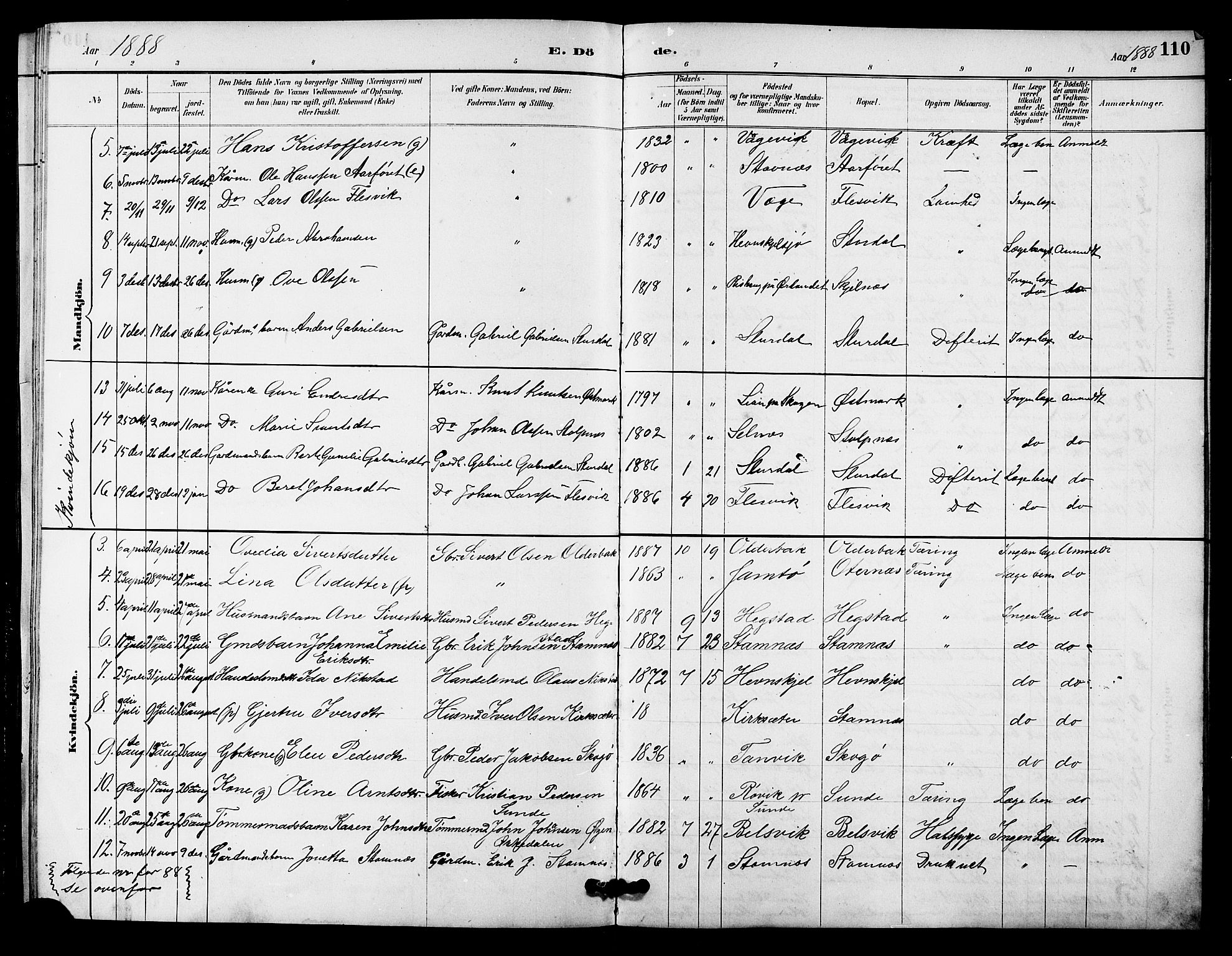 Ministerialprotokoller, klokkerbøker og fødselsregistre - Sør-Trøndelag, AV/SAT-A-1456/633/L0519: Parish register (copy) no. 633C01, 1884-1905, p. 110