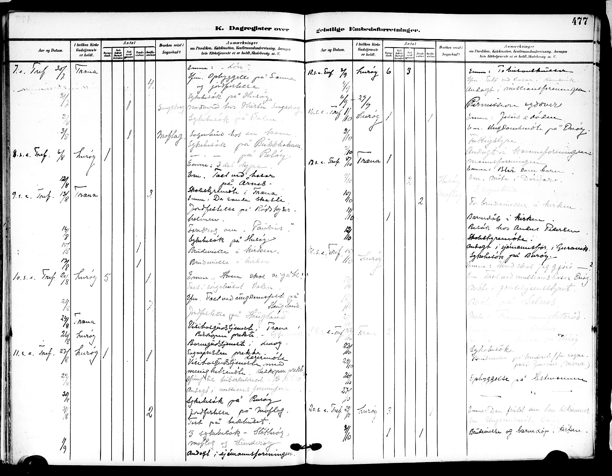 Ministerialprotokoller, klokkerbøker og fødselsregistre - Nordland, AV/SAT-A-1459/839/L0569: Parish register (official) no. 839A06, 1903-1922, p. 477