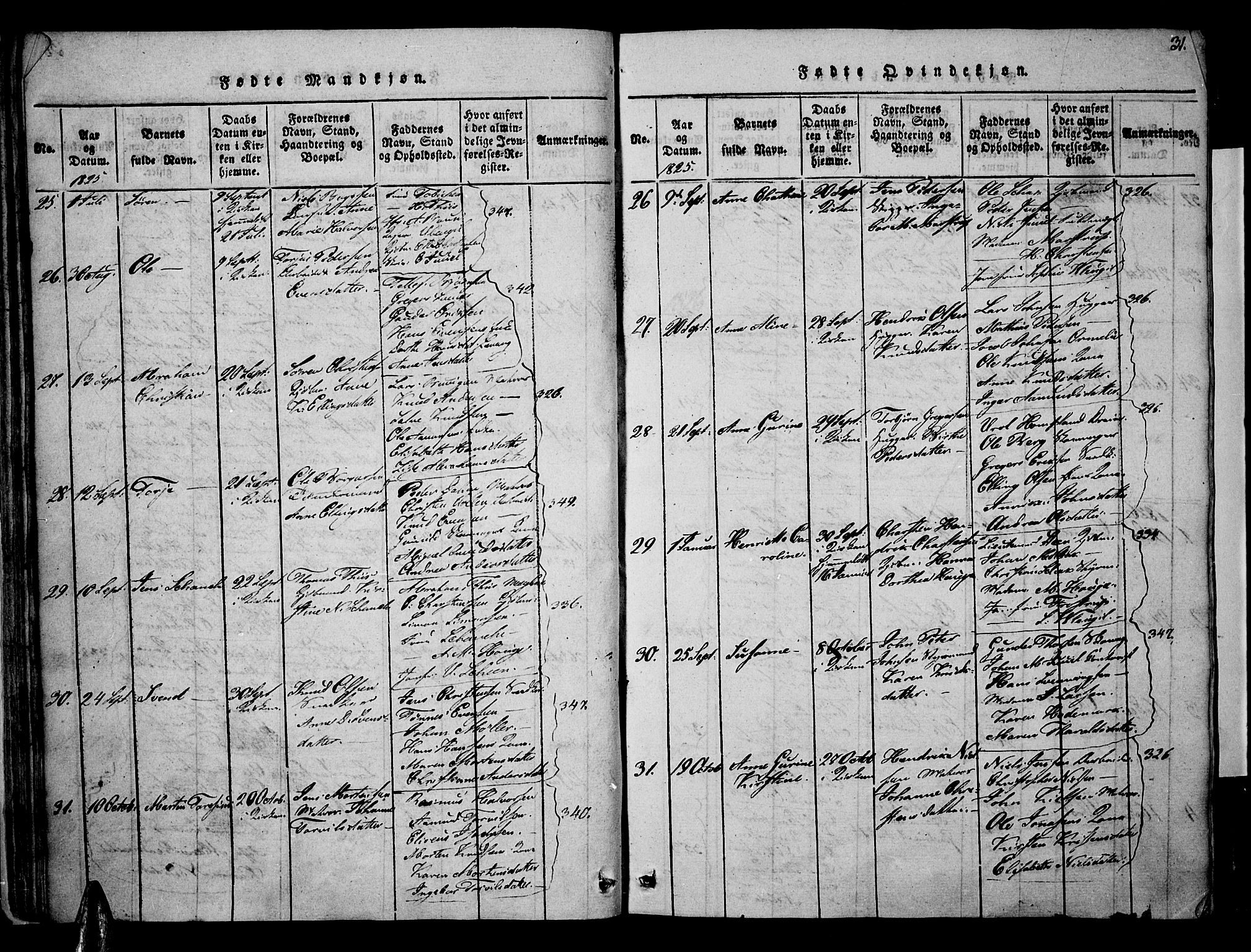 Risør sokneprestkontor, SAK/1111-0035/F/Fa/L0002: Parish register (official) no. A 2, 1815-1839, p. 31