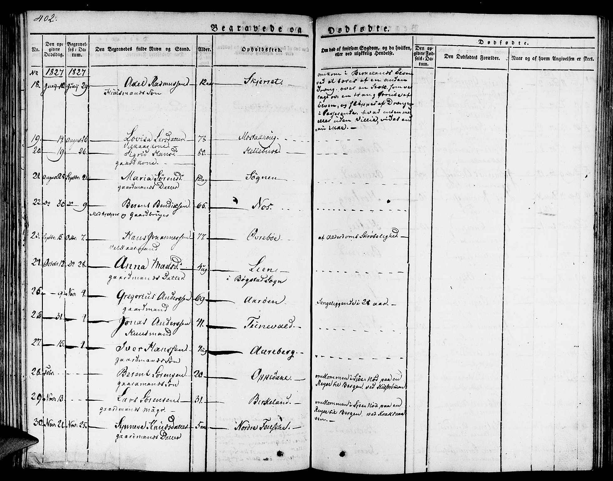 Gaular sokneprestembete, SAB/A-80001/H/Haa: Parish register (official) no. A 3, 1821-1840, p. 402