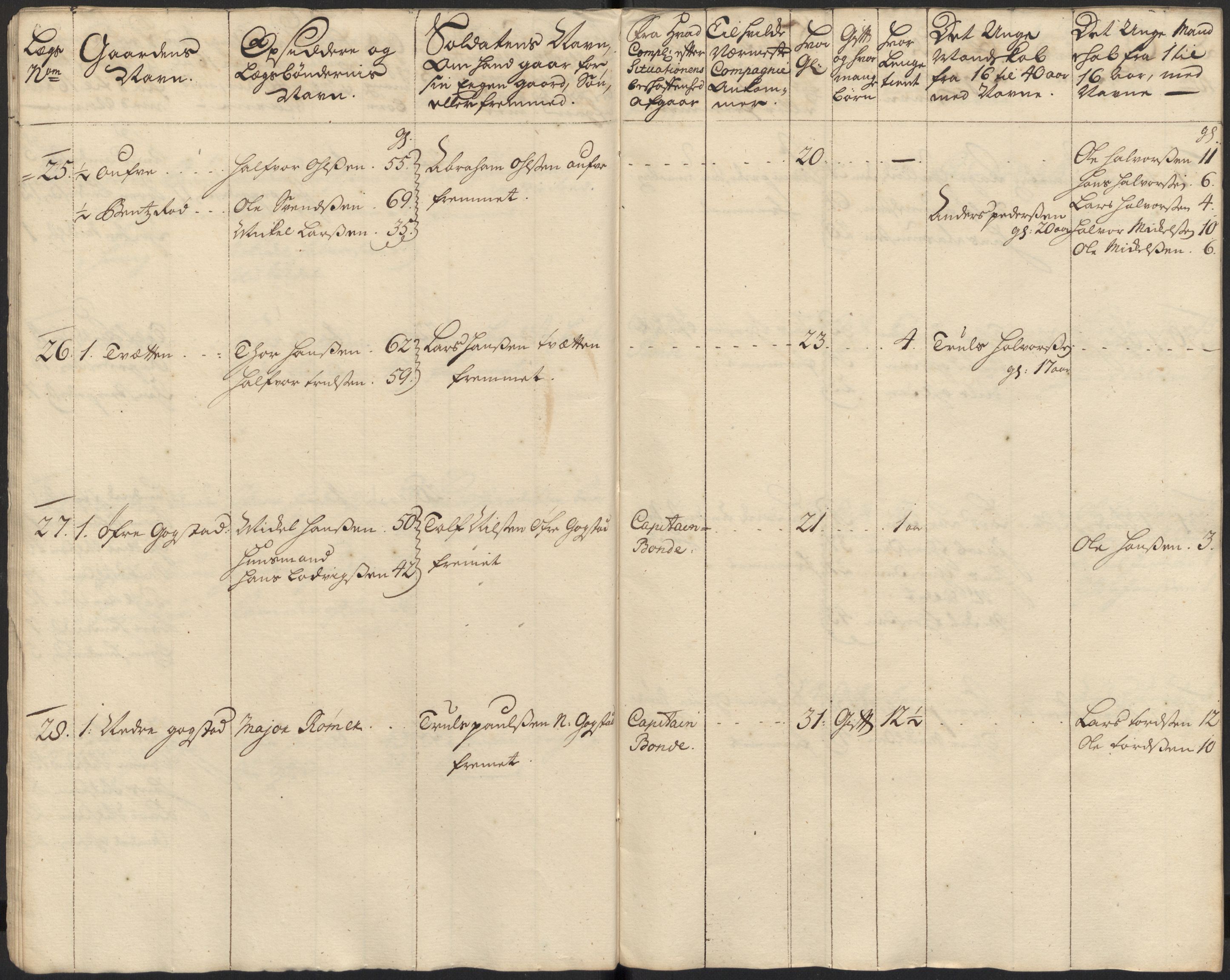 Rentekammeret inntil 1814, Realistisk ordnet avdeling, AV/RA-EA-4070/Ki/L0015: [S14]: Hovedlegdsruller, 1726, p. 11