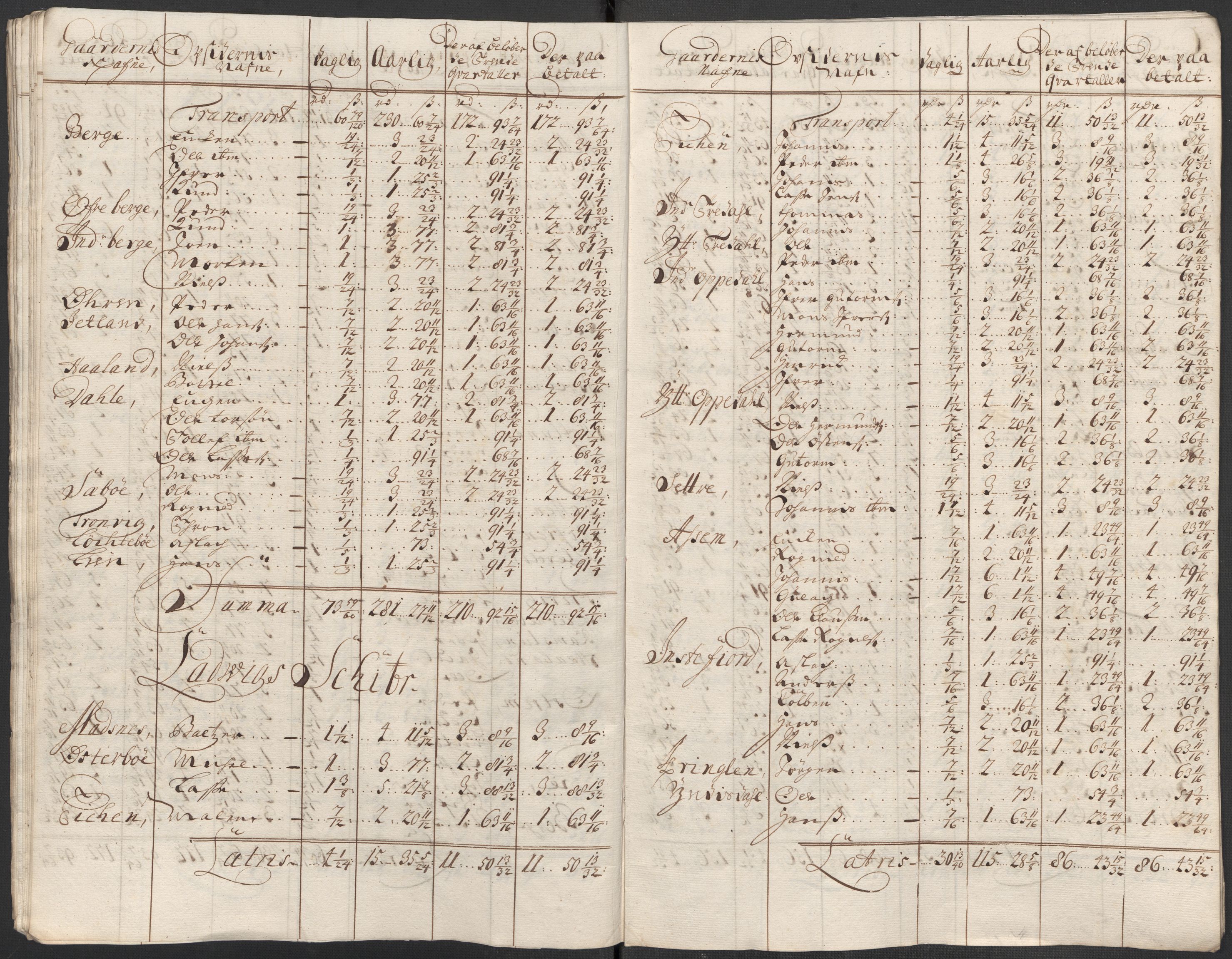 Rentekammeret inntil 1814, Reviderte regnskaper, Fogderegnskap, AV/RA-EA-4092/R52/L3319: Fogderegnskap Sogn, 1713-1714, p. 178