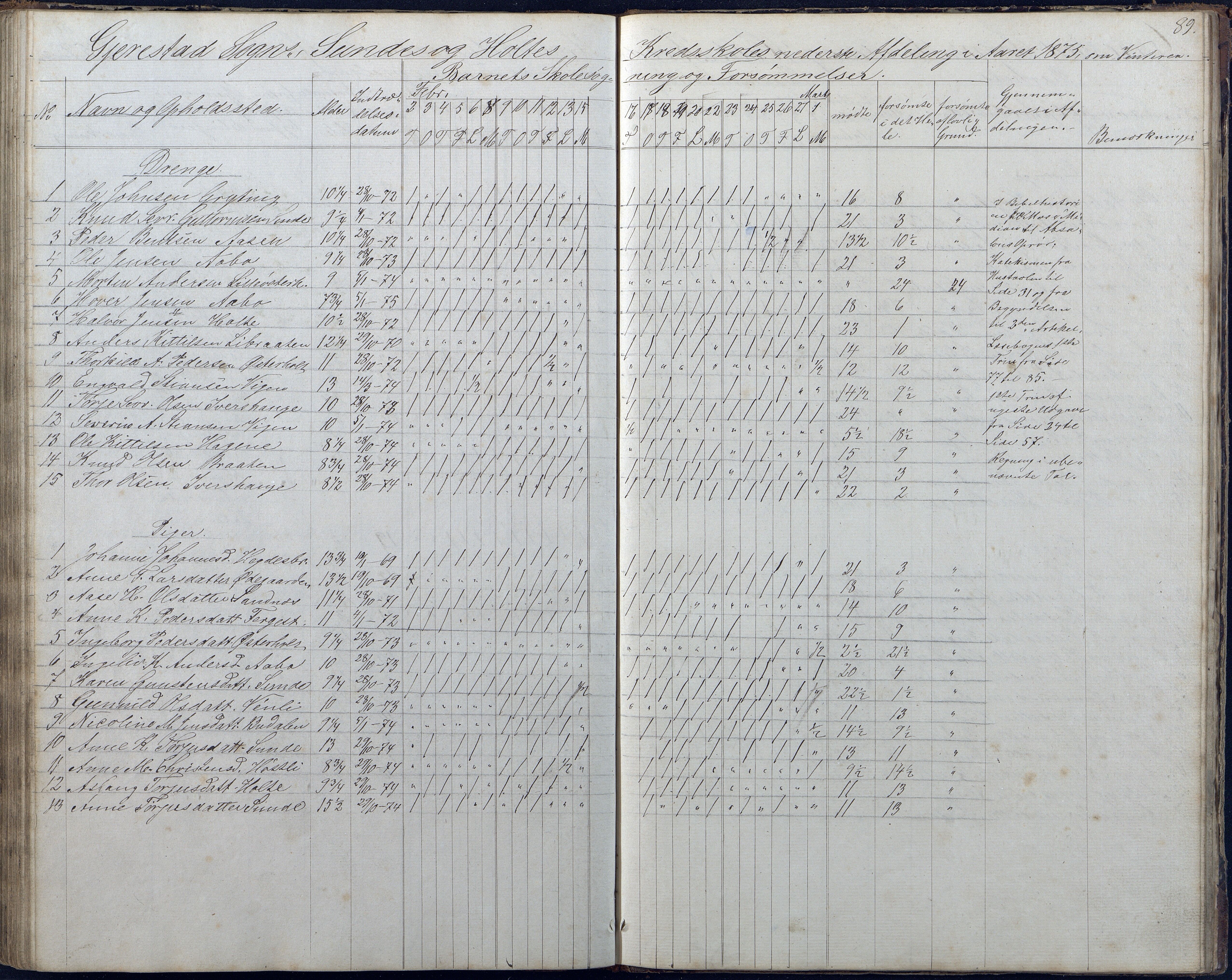 Gjerstad Kommune, Sunde Skole, AAKS/KA0911-550g/F01/L0001: Dagbok Sunde og Holt skole, 1863-1877, p. 89