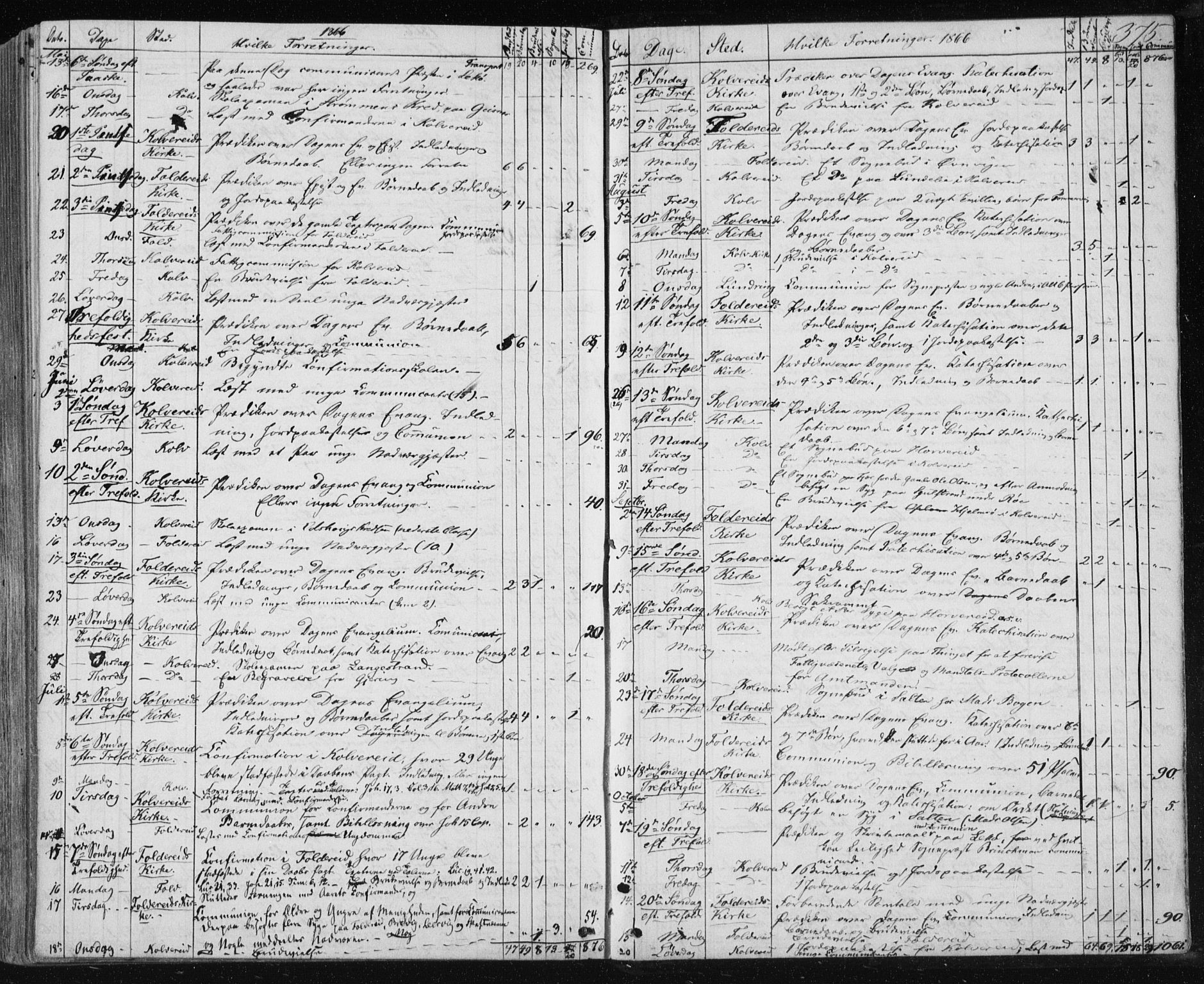 Ministerialprotokoller, klokkerbøker og fødselsregistre - Nord-Trøndelag, SAT/A-1458/780/L0641: Parish register (official) no. 780A06, 1857-1874, p. 375