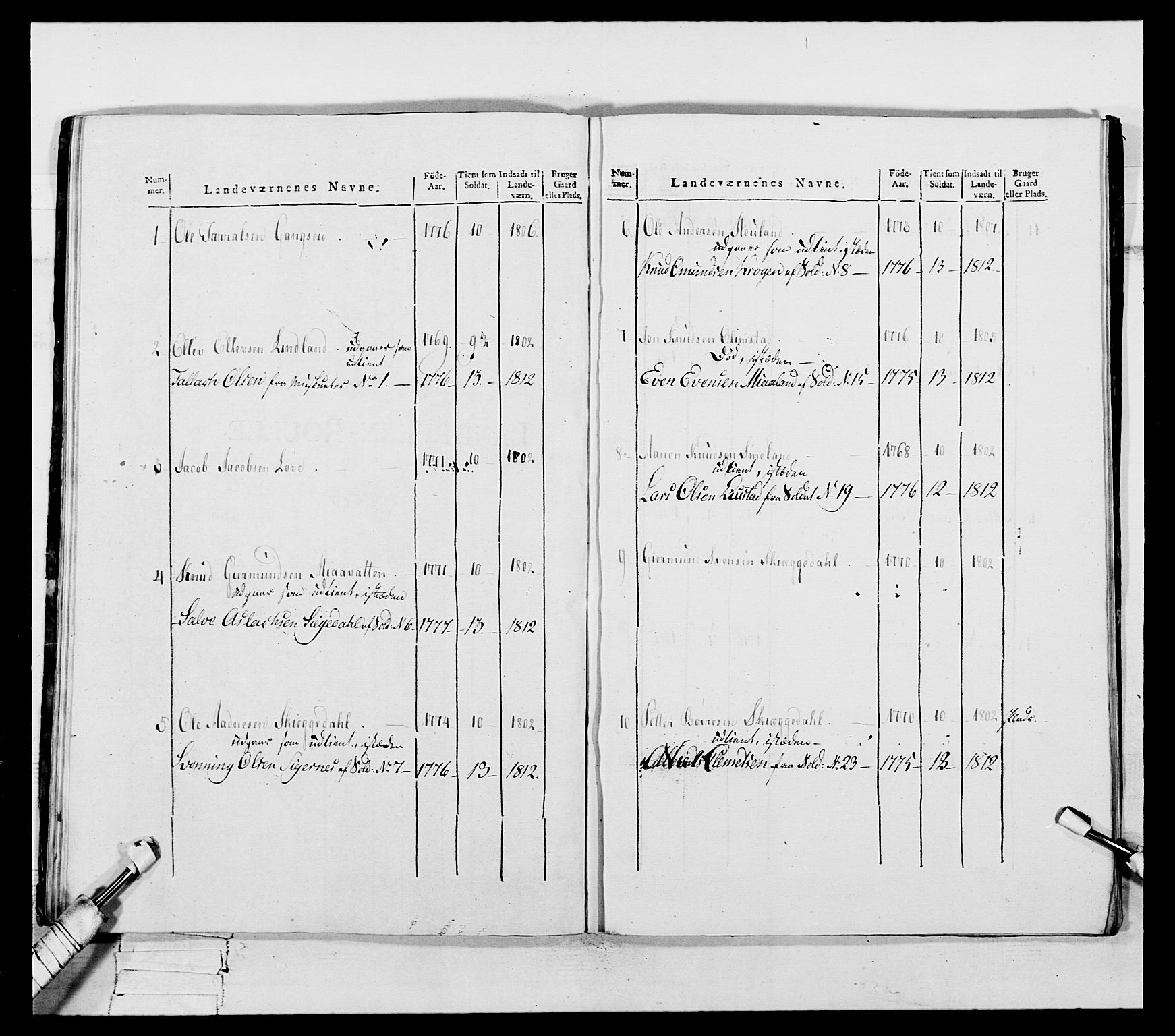 Generalitets- og kommissariatskollegiet, Det kongelige norske kommissariatskollegium, AV/RA-EA-5420/E/Eh/L0112: Vesterlenske nasjonale infanteriregiment, 1812, p. 496