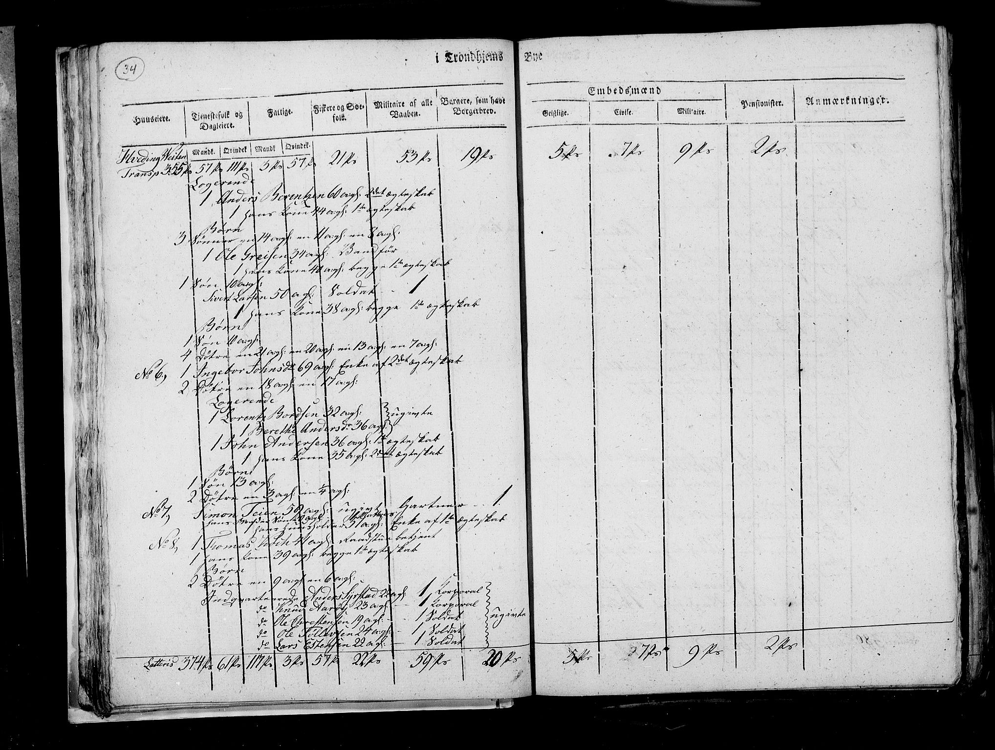 RA, Census 1815, vol. 4: Trondheim, 1815, p. 37