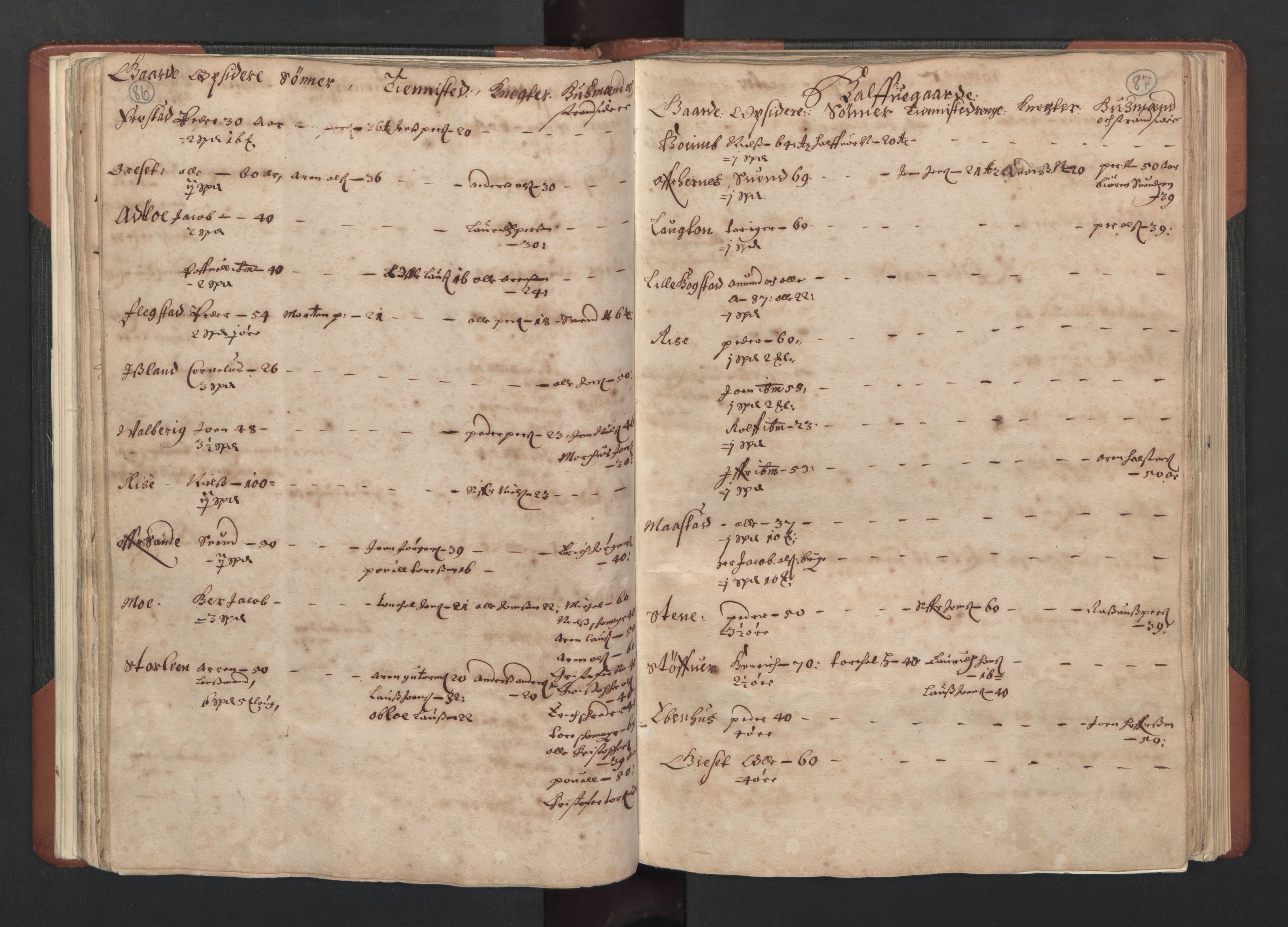 RA, Bailiff's Census 1664-1666, no. 19: Fosen fogderi, Inderøy fogderi, Selbu fogderi, Namdal fogderi and Stjørdal fogderi, 1664-1665, p. 86-87