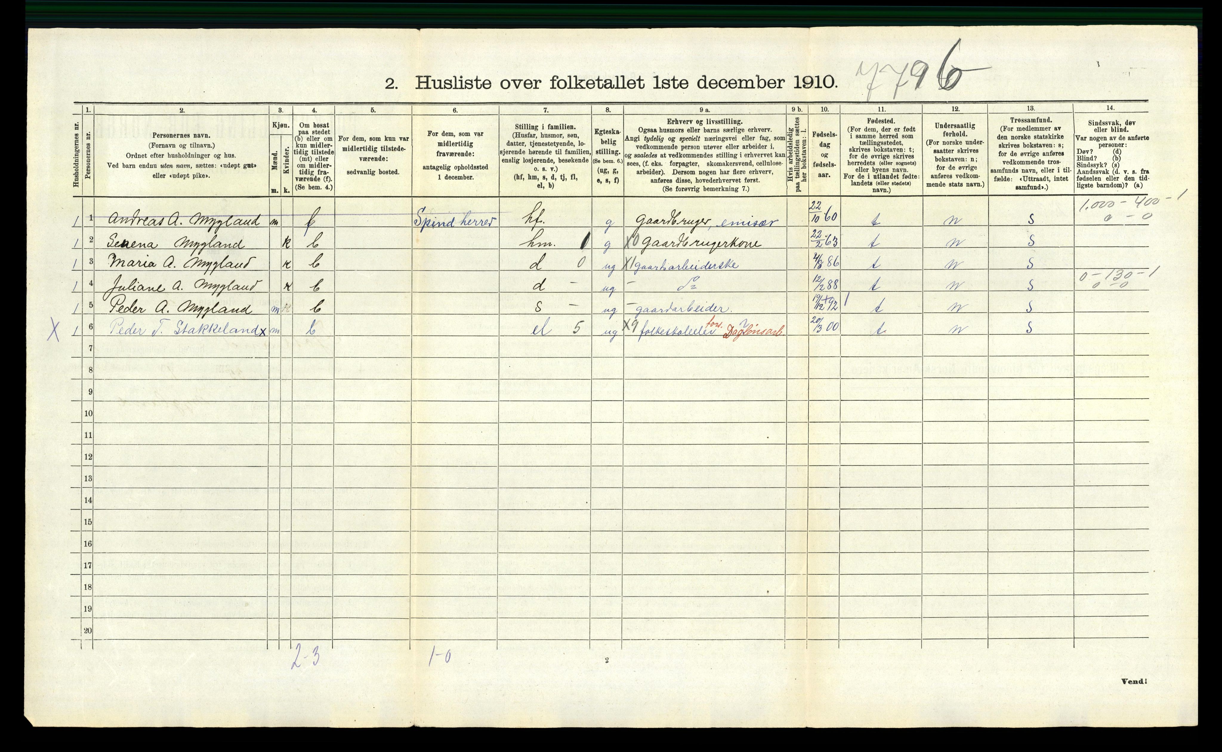 RA, 1910 census for Fjotland, 1910, p. 93