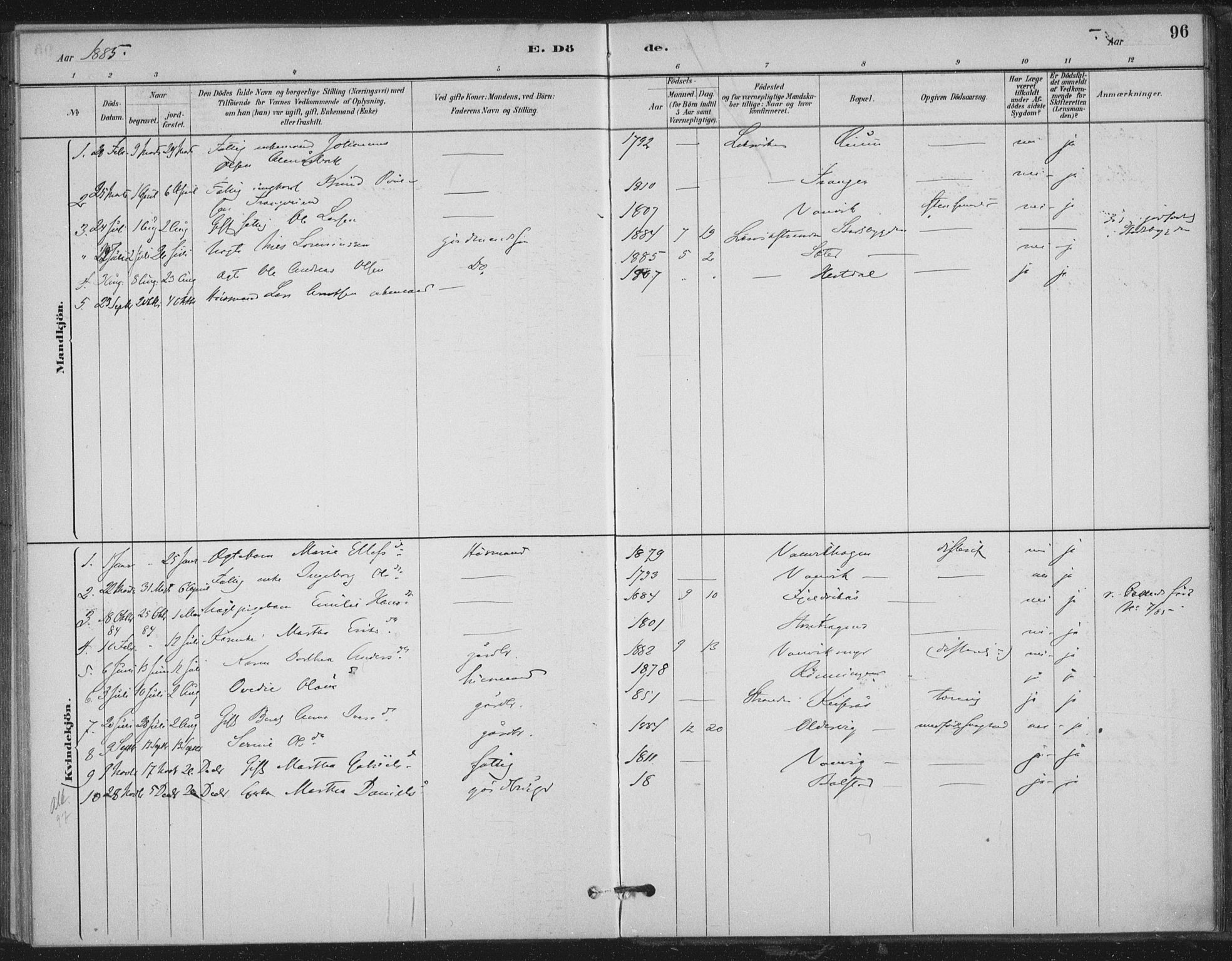 Ministerialprotokoller, klokkerbøker og fødselsregistre - Nord-Trøndelag, AV/SAT-A-1458/702/L0023: Parish register (official) no. 702A01, 1883-1897, p. 96