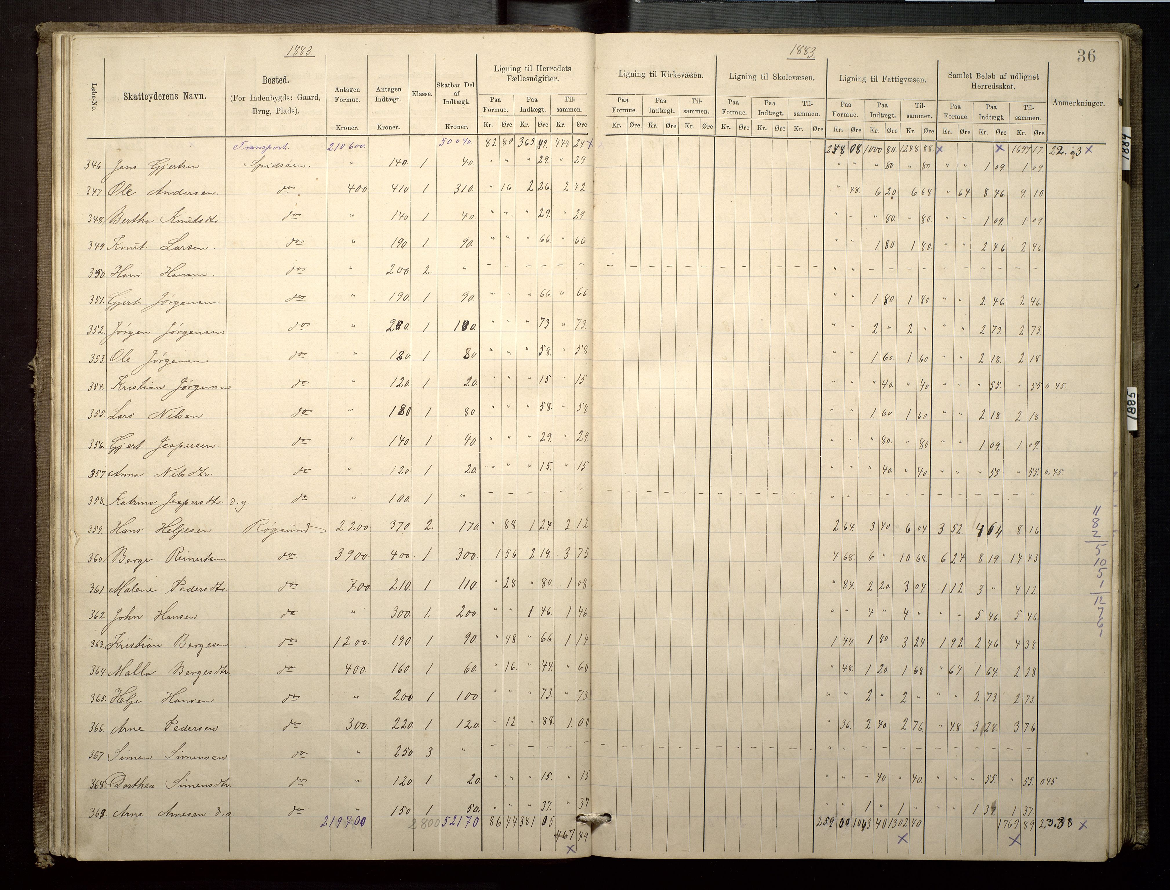 Finnaas kommune. Likningsnemnda, IKAH/1218a-142/F/Fa/L0003: Likningsprotokoll for heradsskatten, 1883-1885, p. 36
