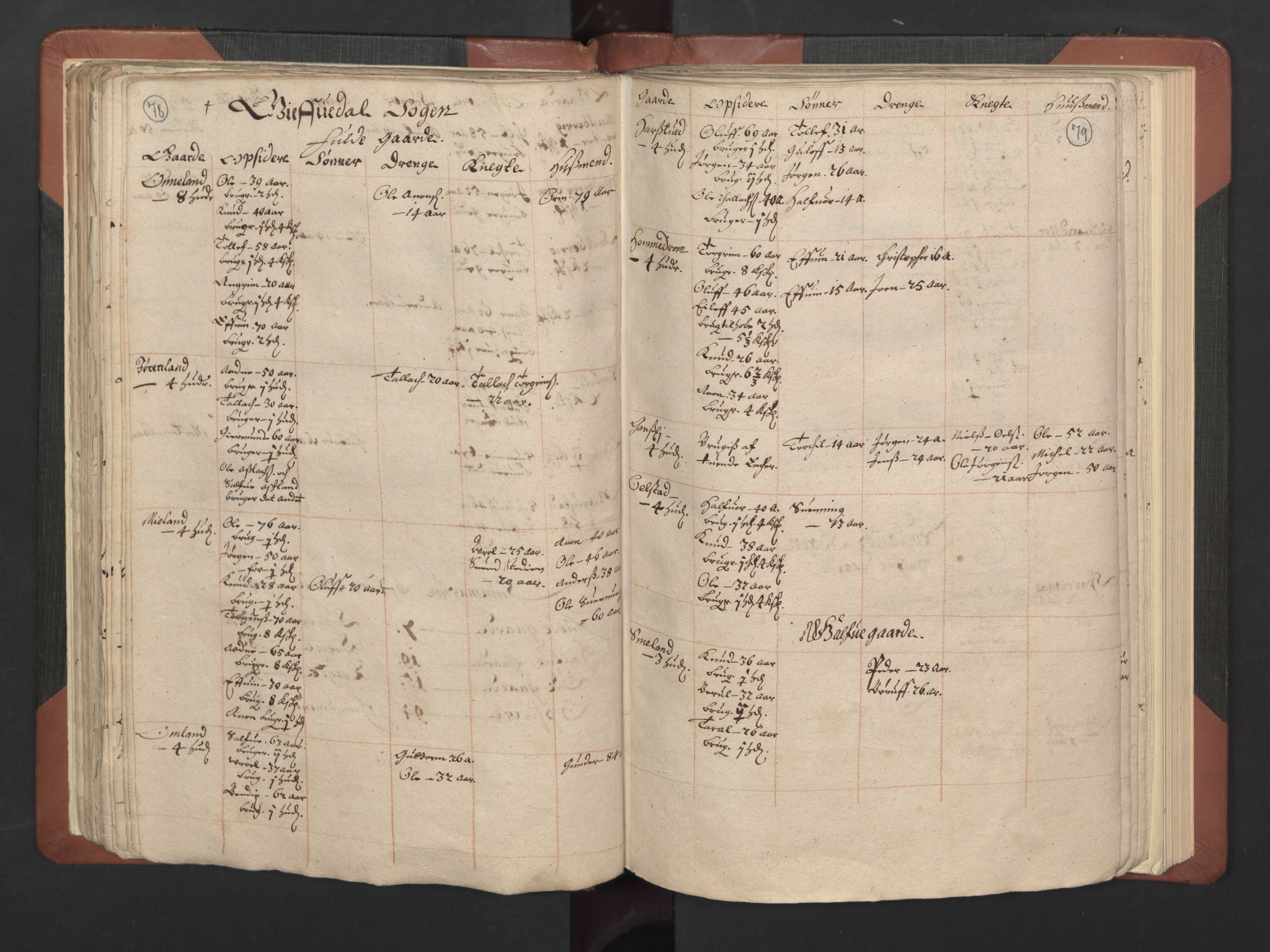 RA, Bailiff's Census 1664-1666, no. 8: Råbyggelaget fogderi, 1664-1665, p. 78-79