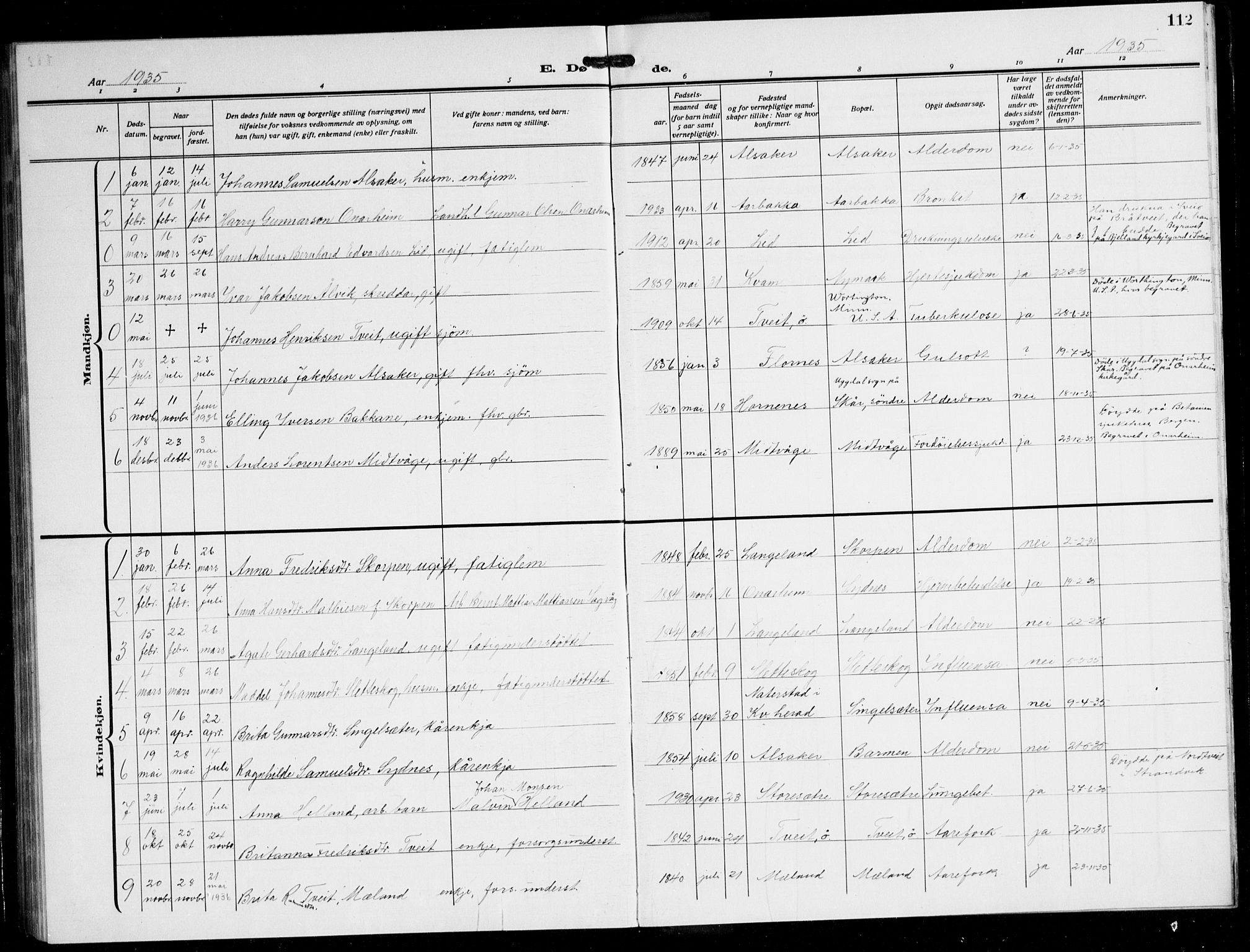 Tysnes sokneprestembete, AV/SAB-A-78601/H/Hab: Parish register (copy) no. C 4, 1925-1945, p. 112