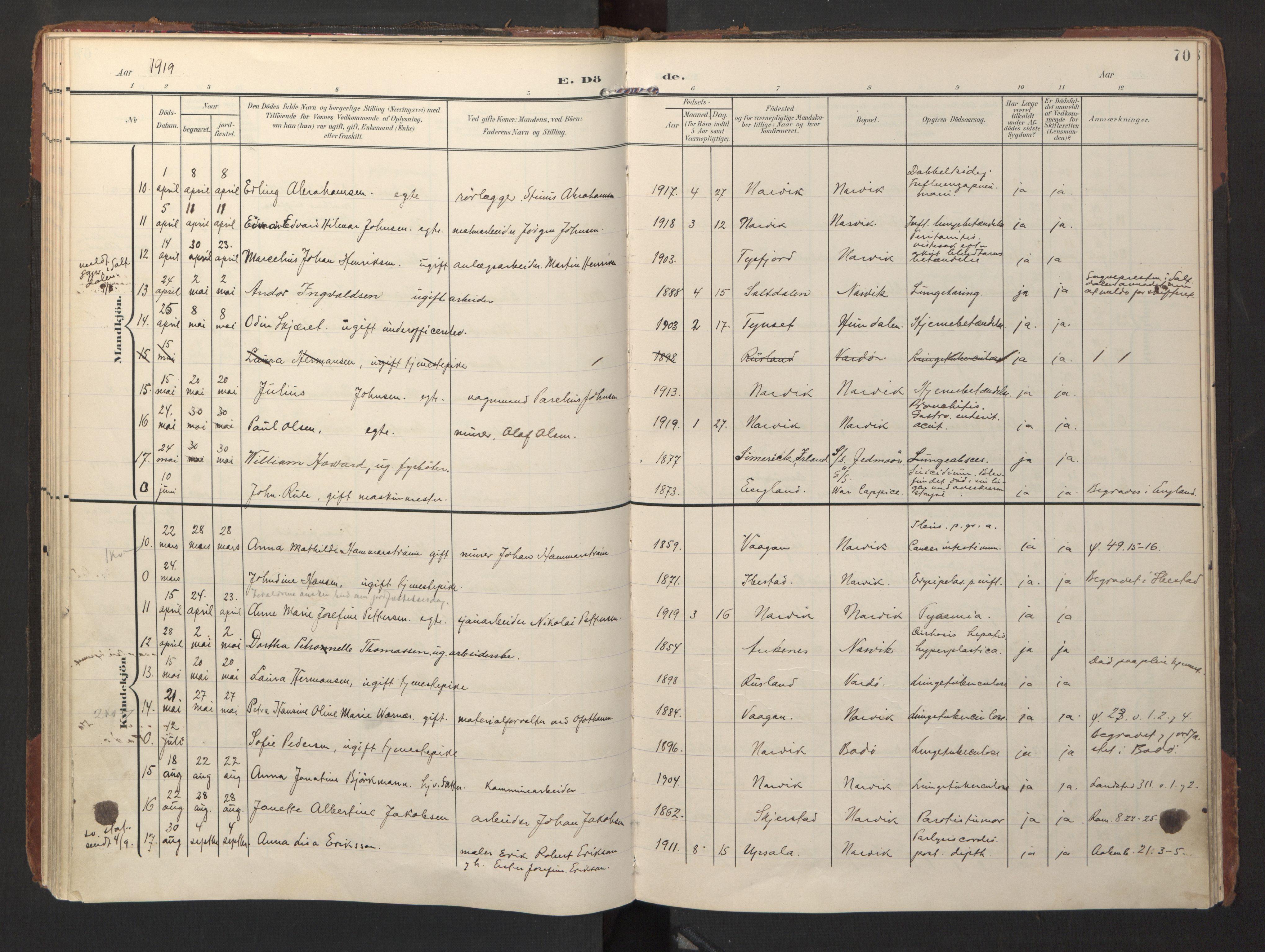 Ministerialprotokoller, klokkerbøker og fødselsregistre - Nordland, AV/SAT-A-1459/871/L1000: Parish register (official) no. 871A16, 1902-1925, p. 70