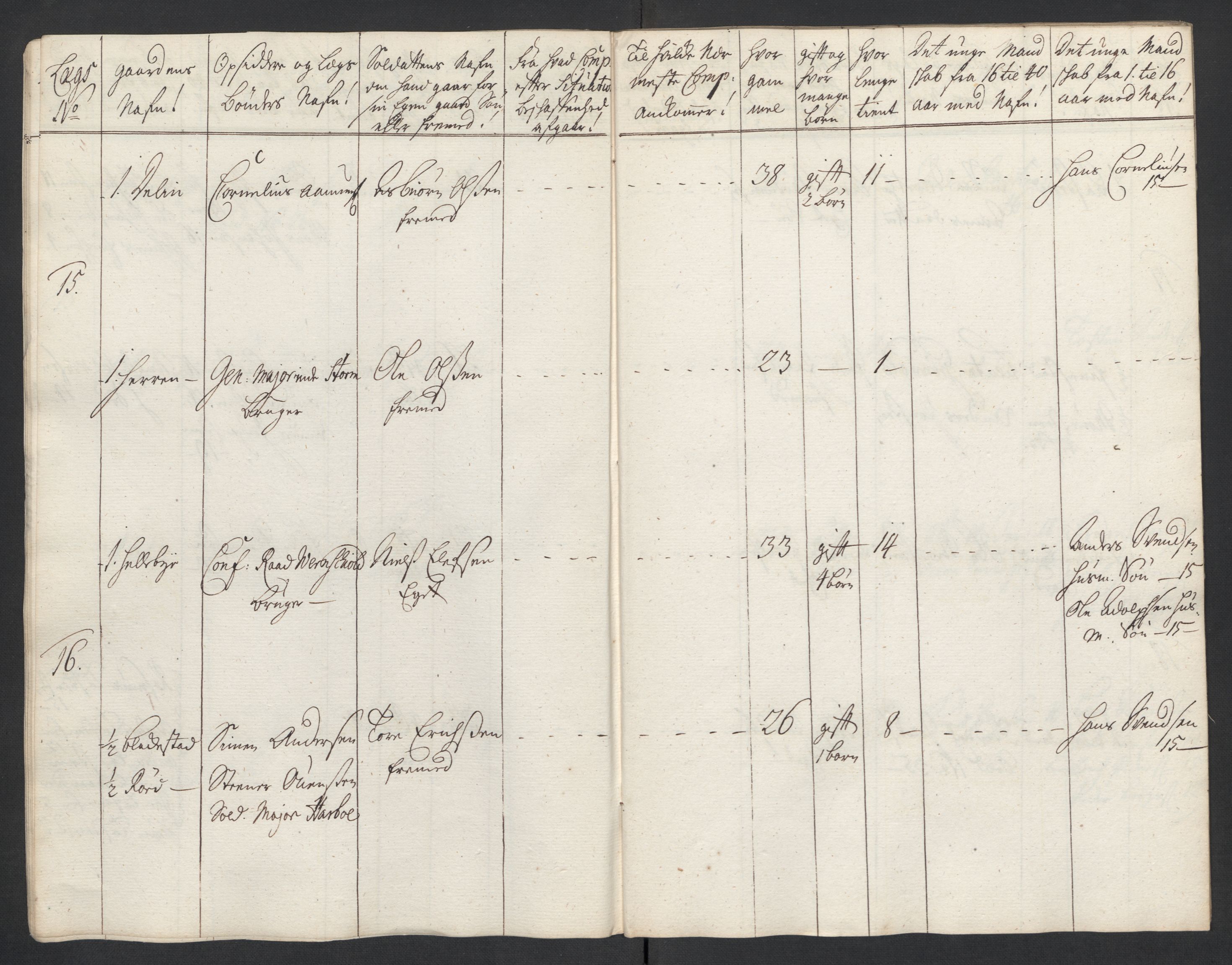 Rentekammeret inntil 1814, Realistisk ordnet avdeling, AV/RA-EA-4070/Ki/L0015: [S14]: Hovedlegdsruller, 1726, p. 432