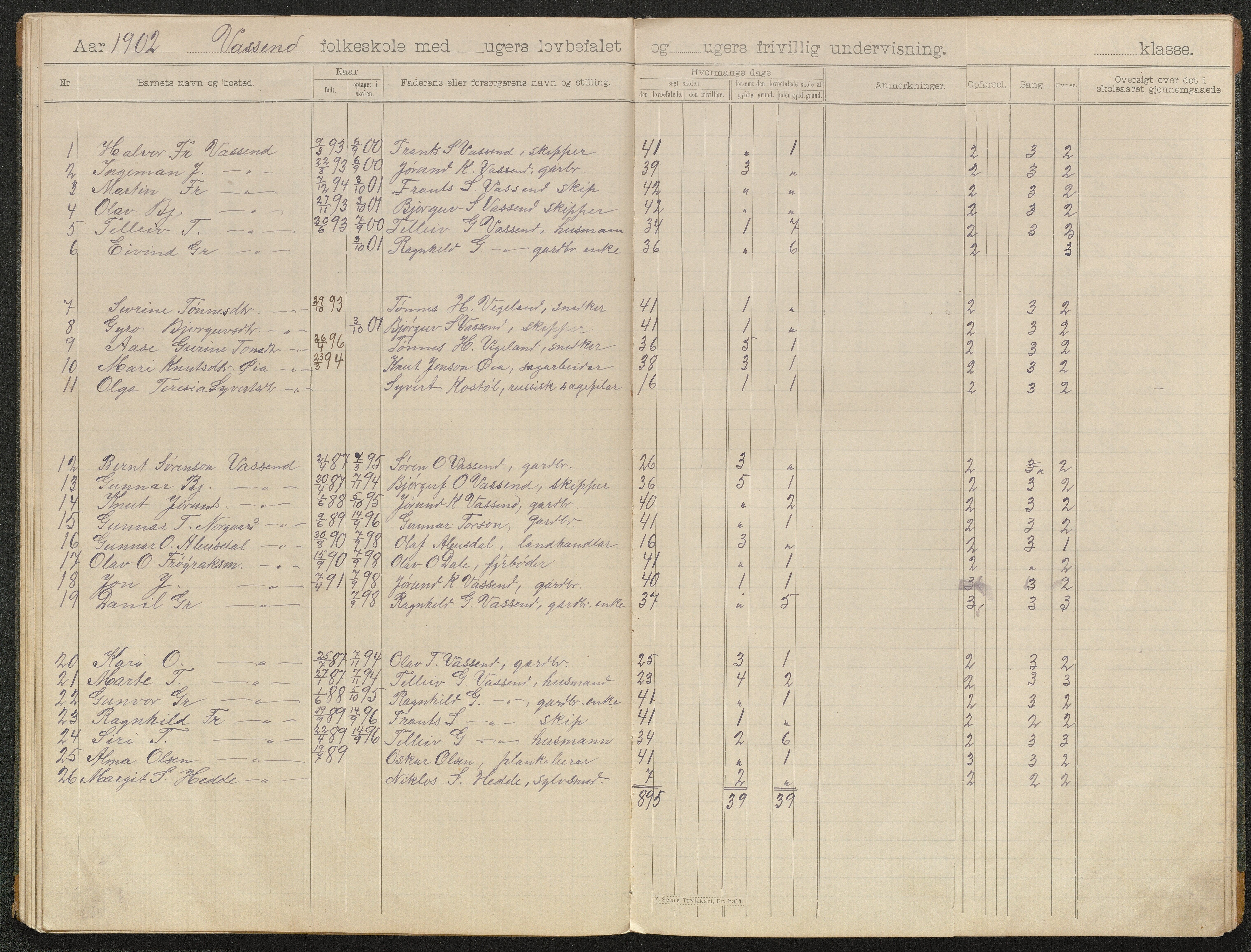 Bygland kommune, Skulekrinsar i Årdal, AAKS/KA0938-550c/F4/L0002: Skuleprotokoll Bø og Vassenden, 1900-1905