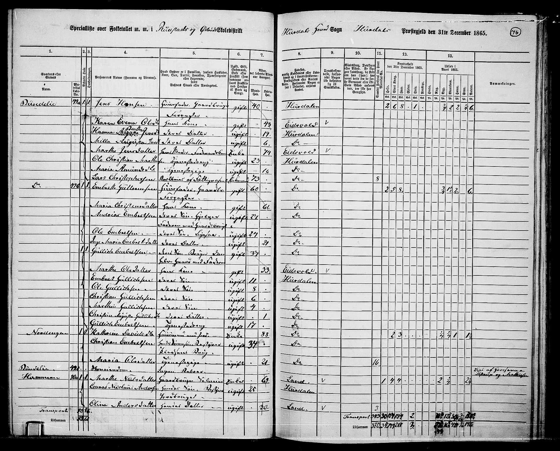 RA, 1865 census for Hurdal, 1865, p. 67