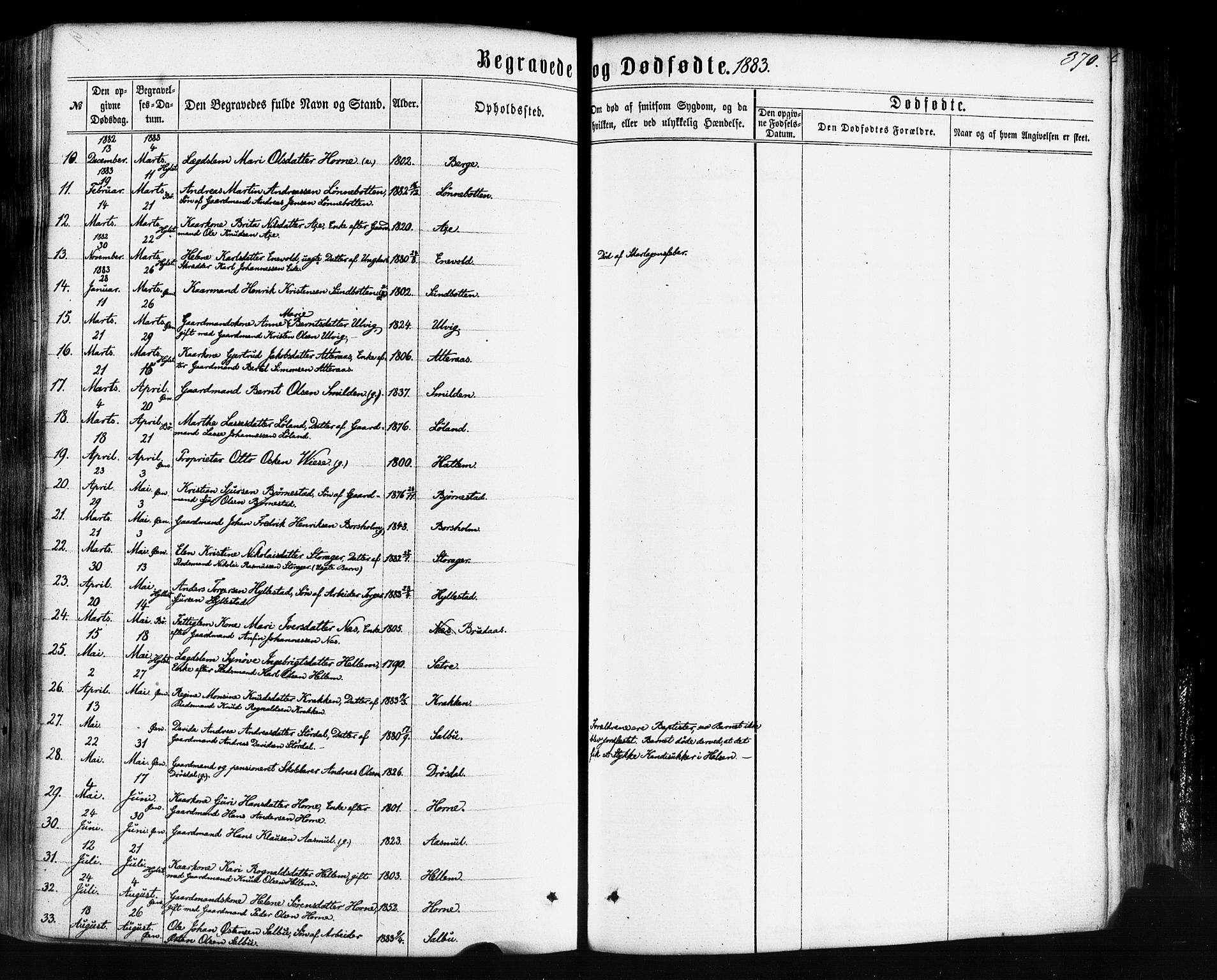 Hyllestad sokneprestembete, SAB/A-80401: Parish register (official) no. A 1, 1861-1886, p. 370