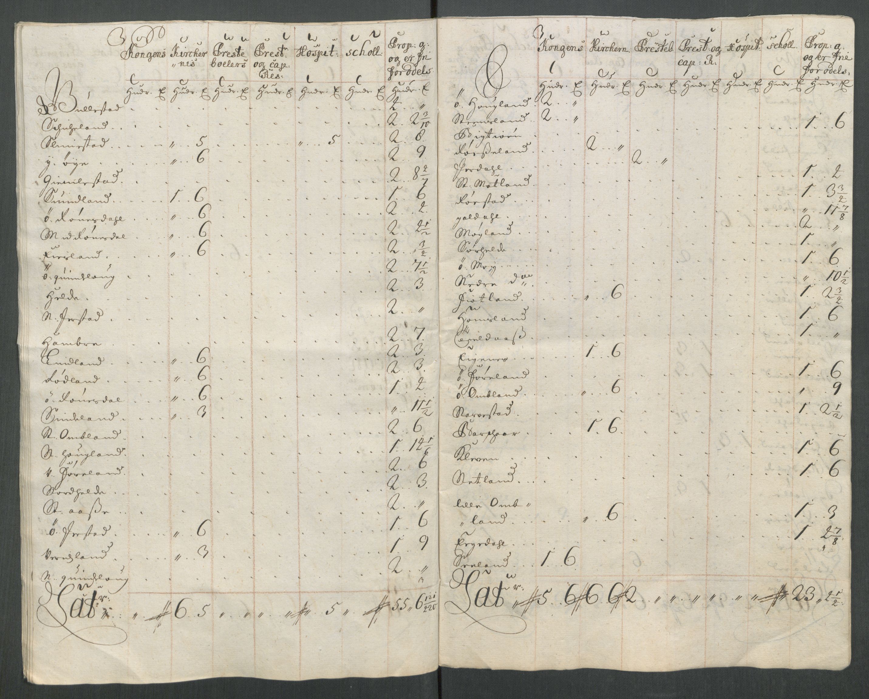 Rentekammeret inntil 1814, Reviderte regnskaper, Fogderegnskap, RA/EA-4092/R43/L2556: Fogderegnskap Lista og Mandal, 1713, p. 479