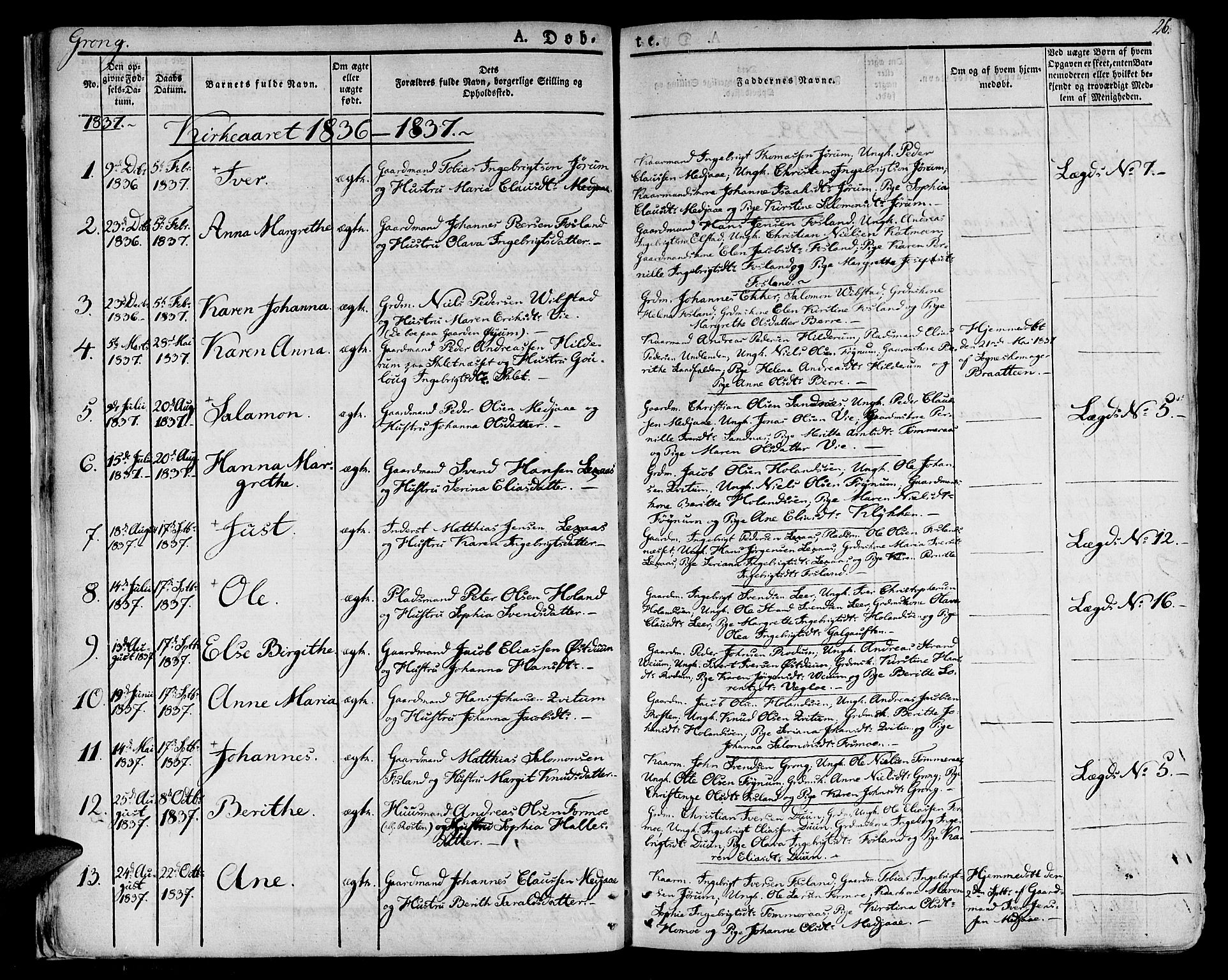 Ministerialprotokoller, klokkerbøker og fødselsregistre - Nord-Trøndelag, AV/SAT-A-1458/758/L0510: Parish register (official) no. 758A01 /1, 1821-1841, p. 26