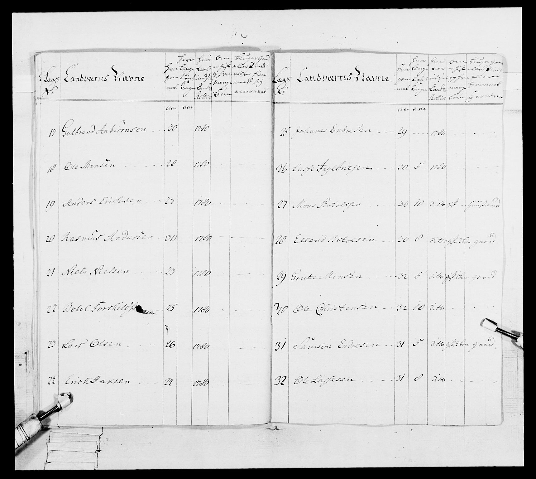 Generalitets- og kommissariatskollegiet, Det kongelige norske kommissariatskollegium, RA/EA-5420/E/Eh/L0091: 1. Bergenhusiske nasjonale infanteriregiment, 1780-1783, p. 366