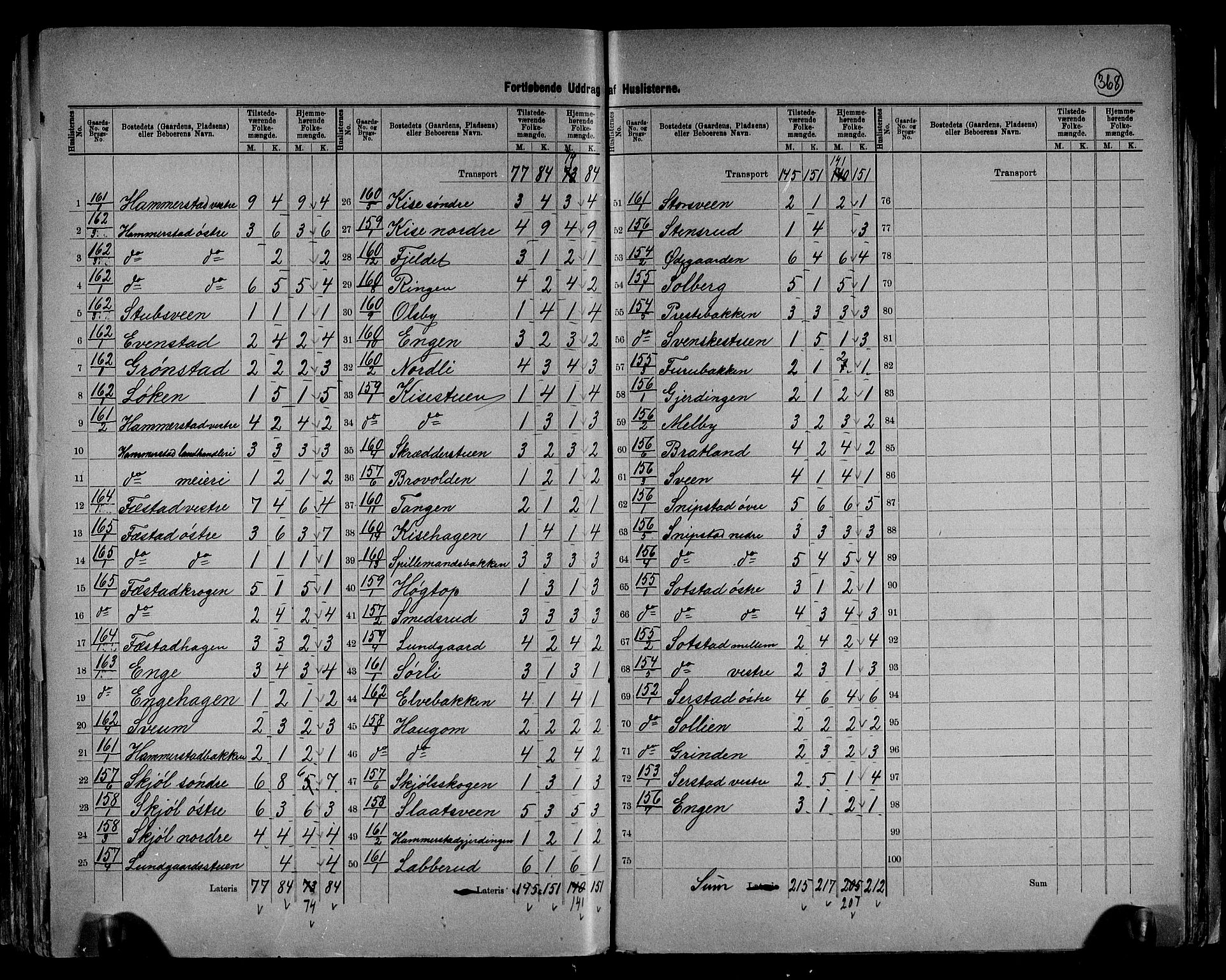 RA, 1891 census for 0528 Østre Toten, 1891, p. 31