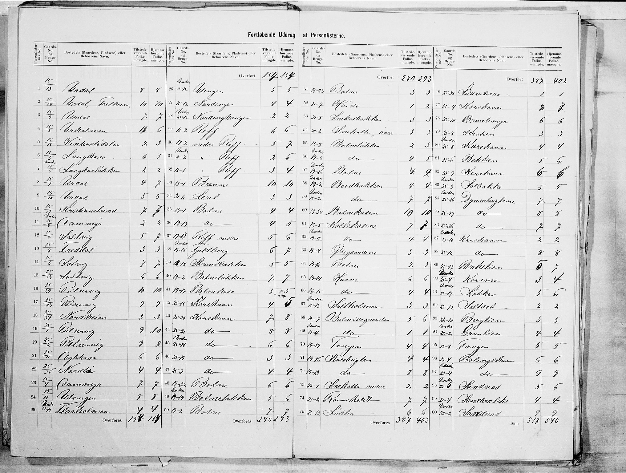 SAO, 1900 census for Hvaler, 1900, p. 9