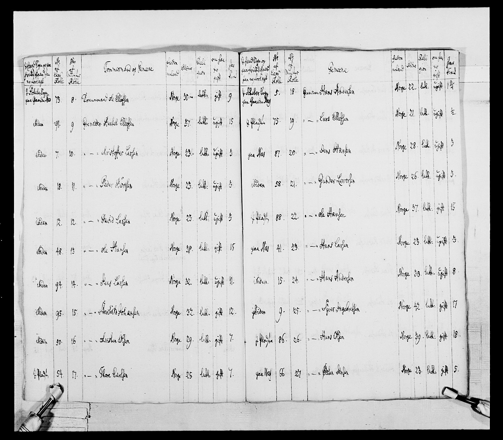 Generalitets- og kommissariatskollegiet, Det kongelige norske kommissariatskollegium, AV/RA-EA-5420/E/Eh/L0043a: 2. Akershusiske nasjonale infanteriregiment, 1767-1778, p. 312