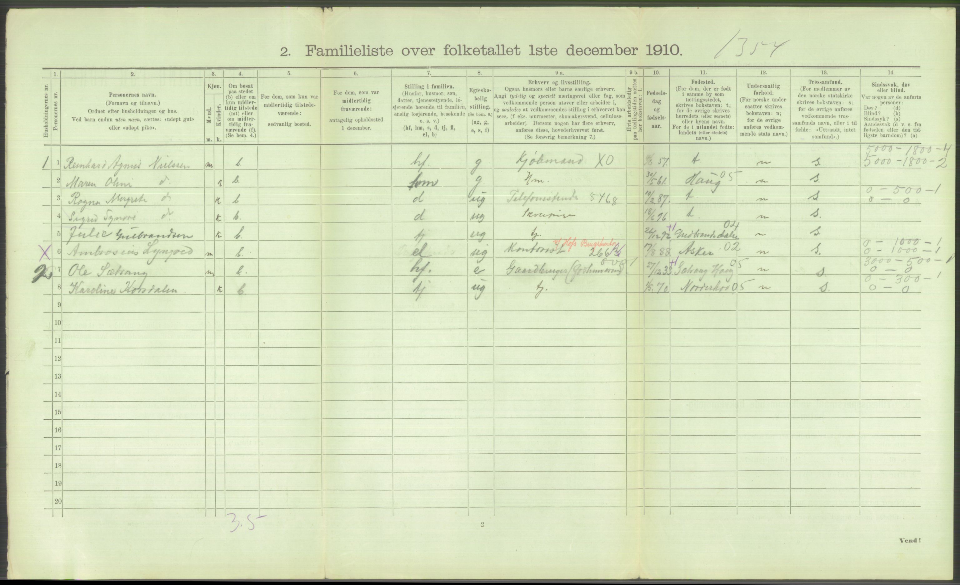 RA, 1910 census for Hønefoss, 1910