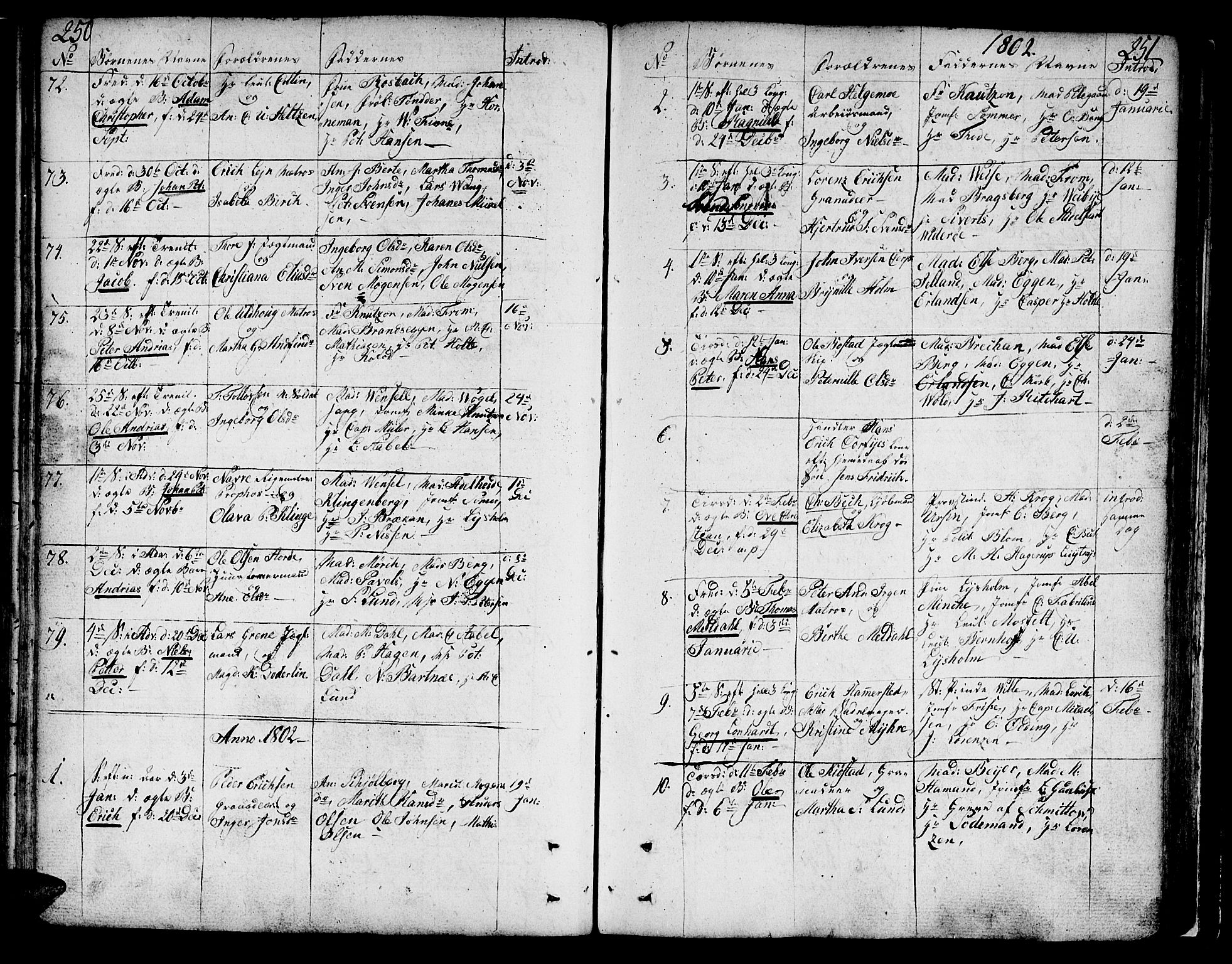 Ministerialprotokoller, klokkerbøker og fødselsregistre - Sør-Trøndelag, SAT/A-1456/602/L0104: Parish register (official) no. 602A02, 1774-1814, p. 250-251