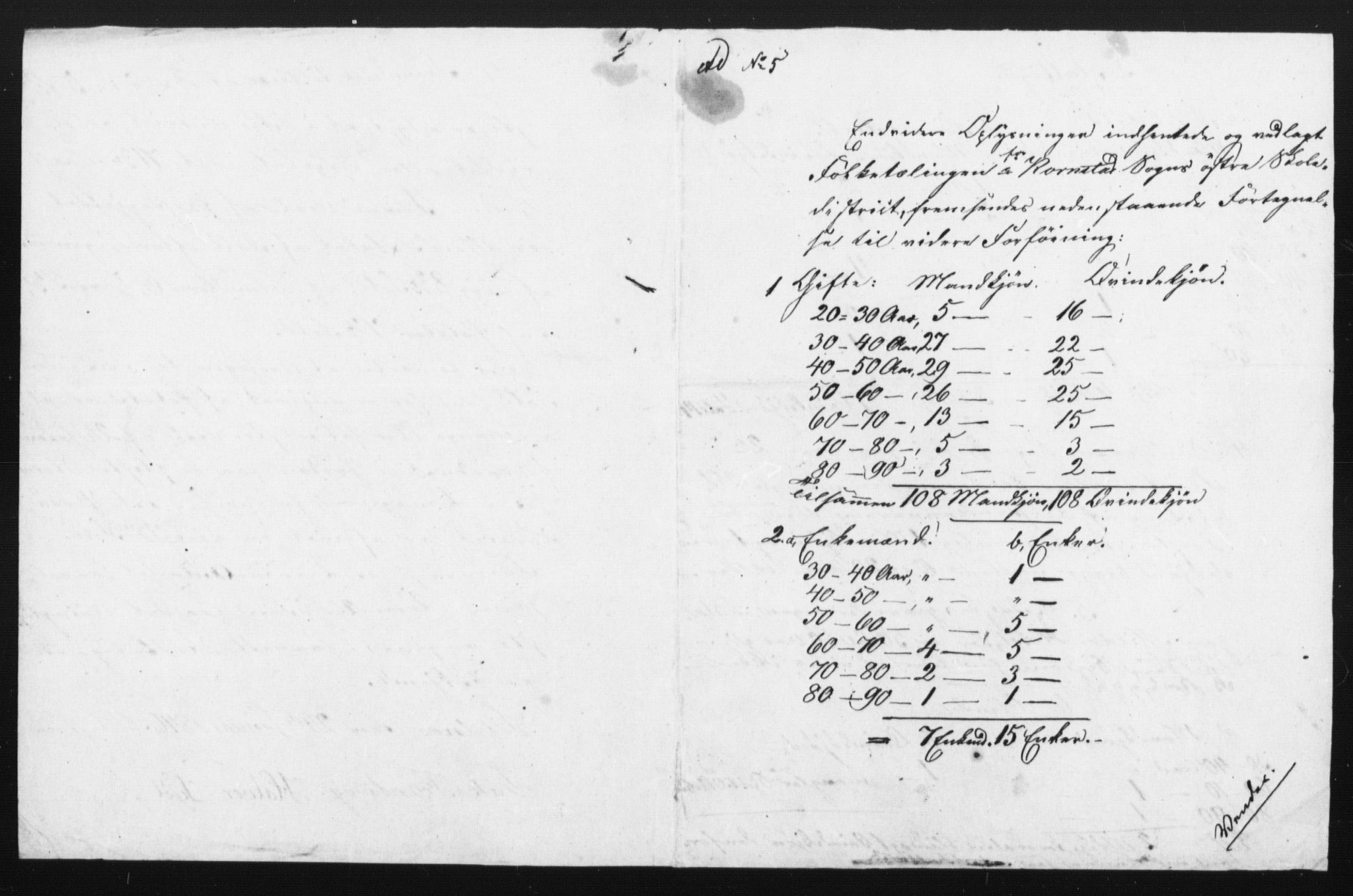 SAT, Census 1845 for Kvernes, 1845, p. 6