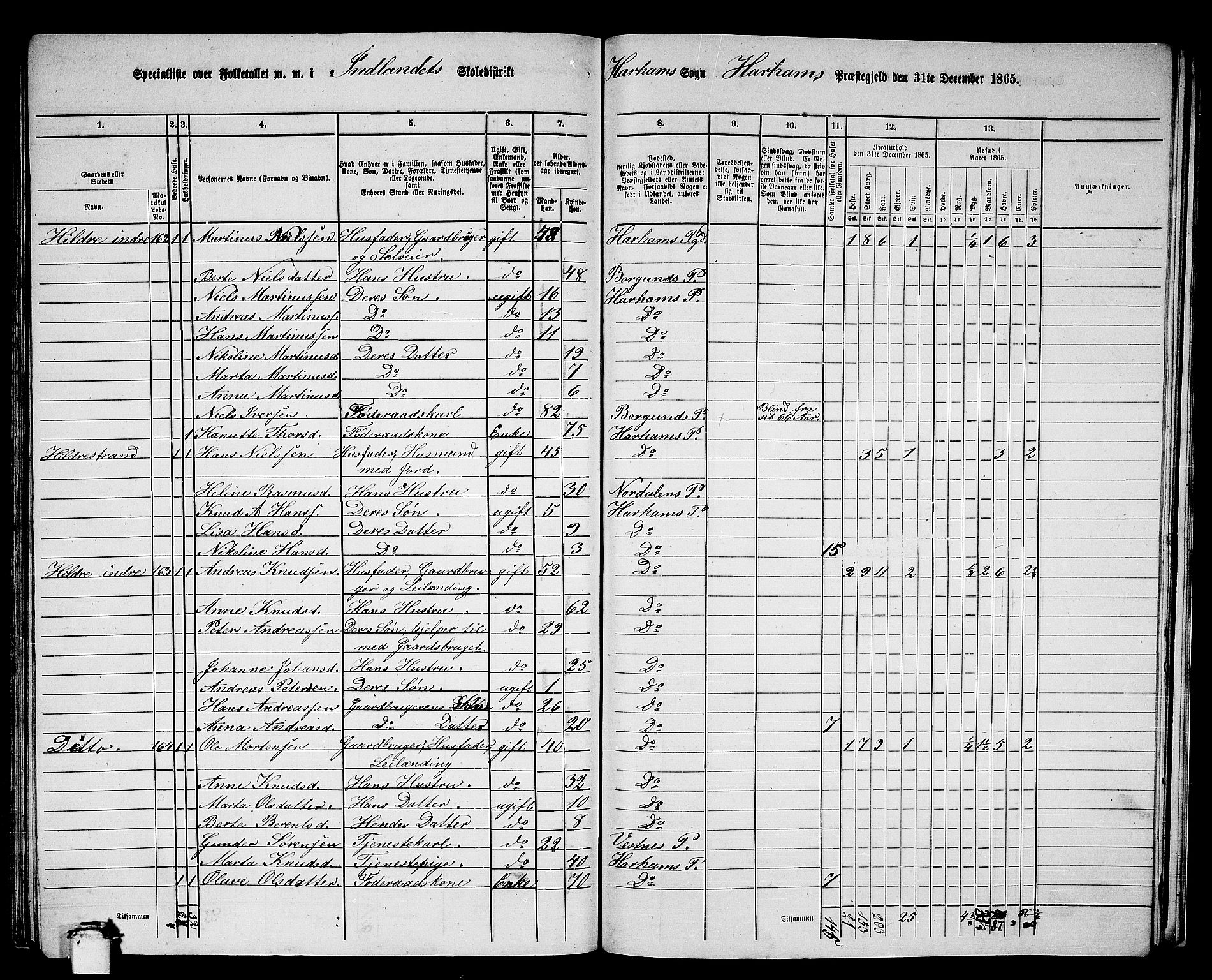 RA, 1865 census for Haram, 1865, p. 73