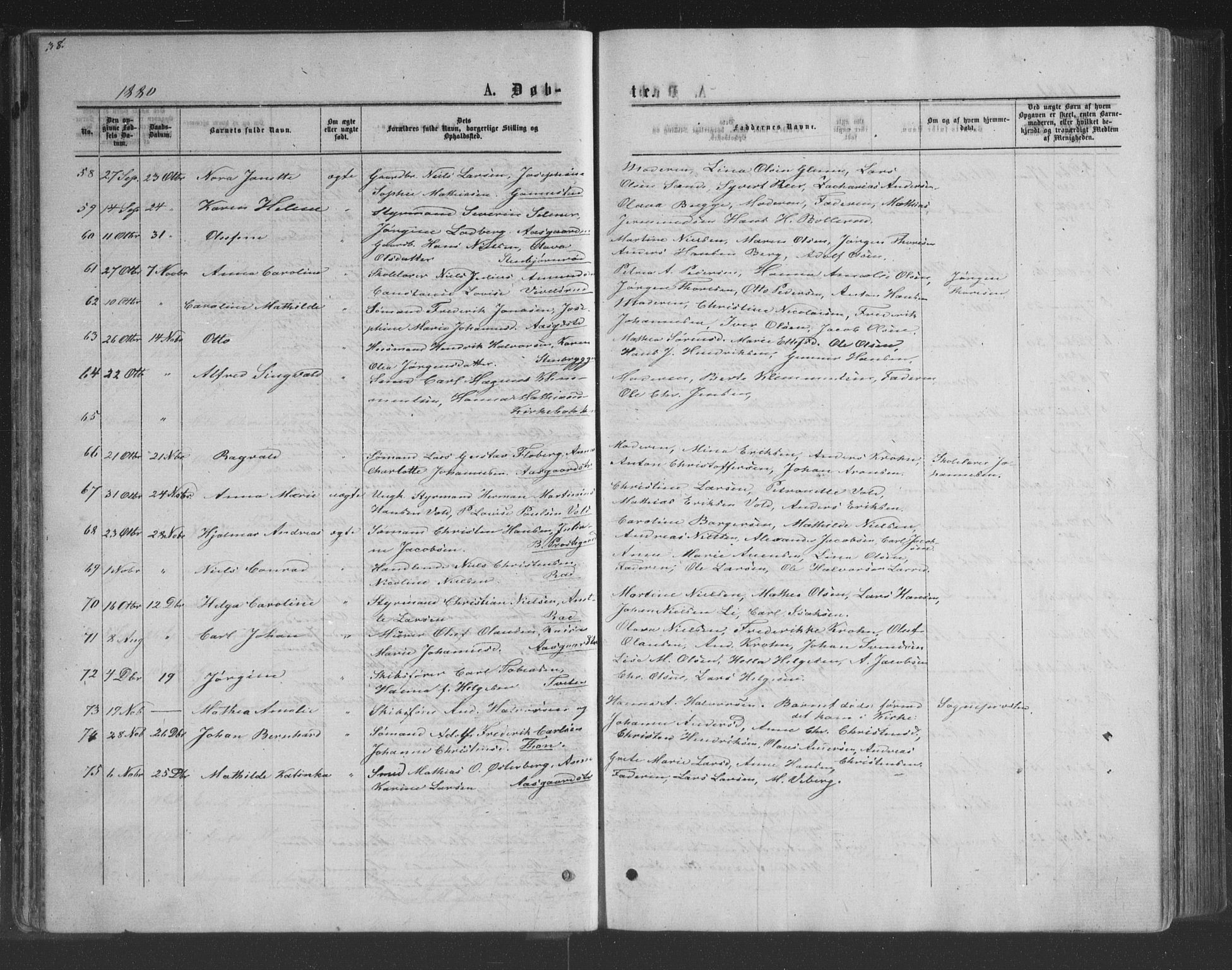 Borre kirkebøker, AV/SAKO-A-338/G/Ga/L0003: Parish register (copy) no. I 3, 1871-1892, p. 38