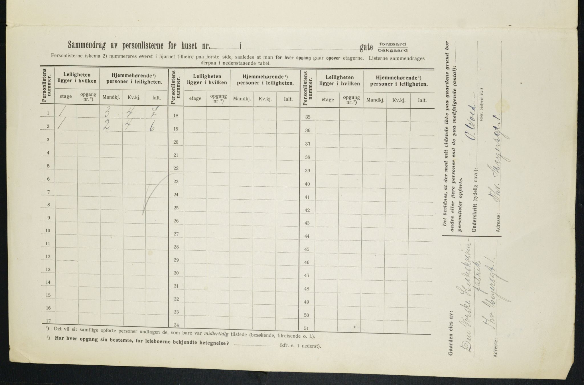 OBA, Municipal Census 1913 for Kristiania, 1913, p. 109537