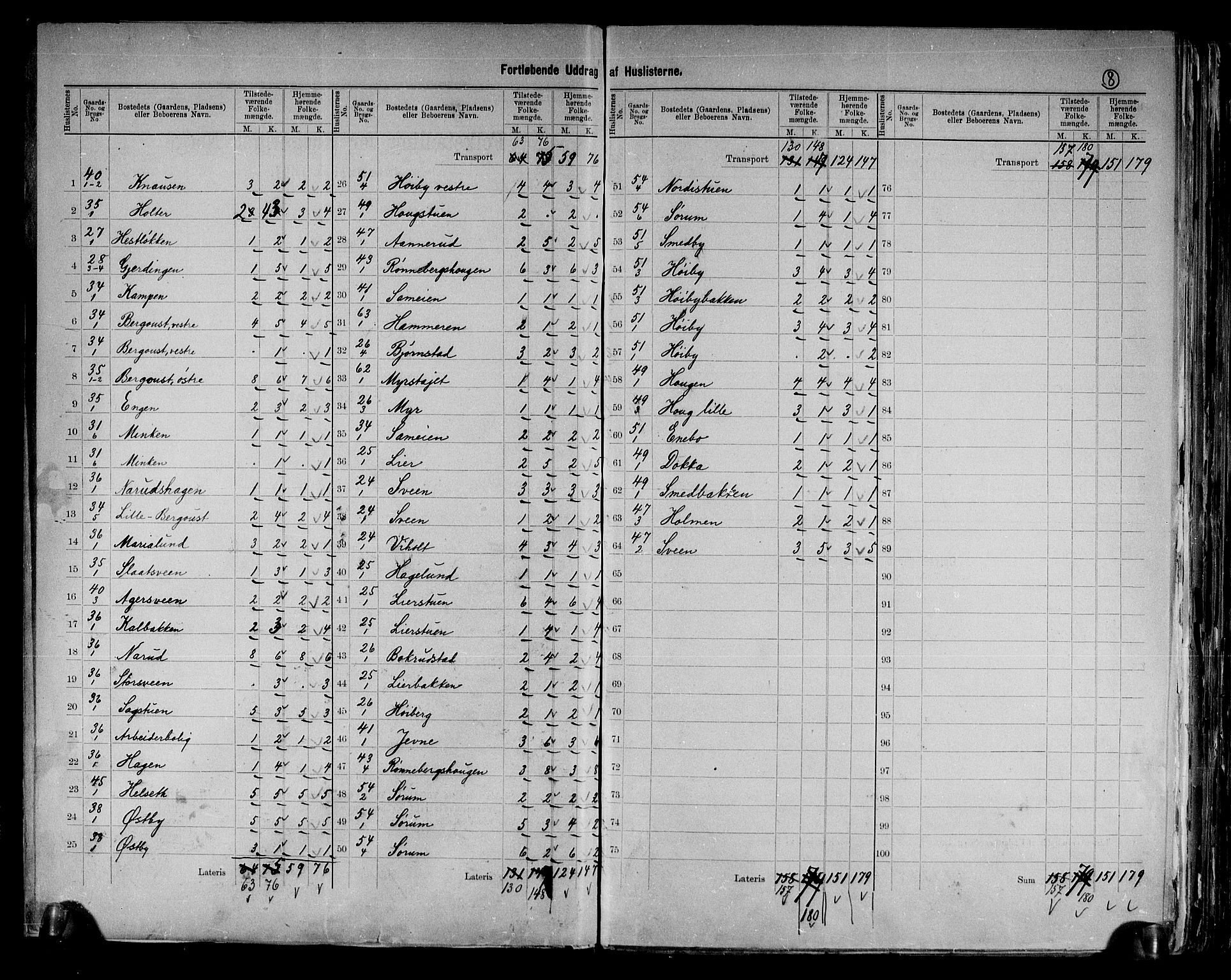 RA, 1891 census for 0412 Ringsaker, 1891, p. 8