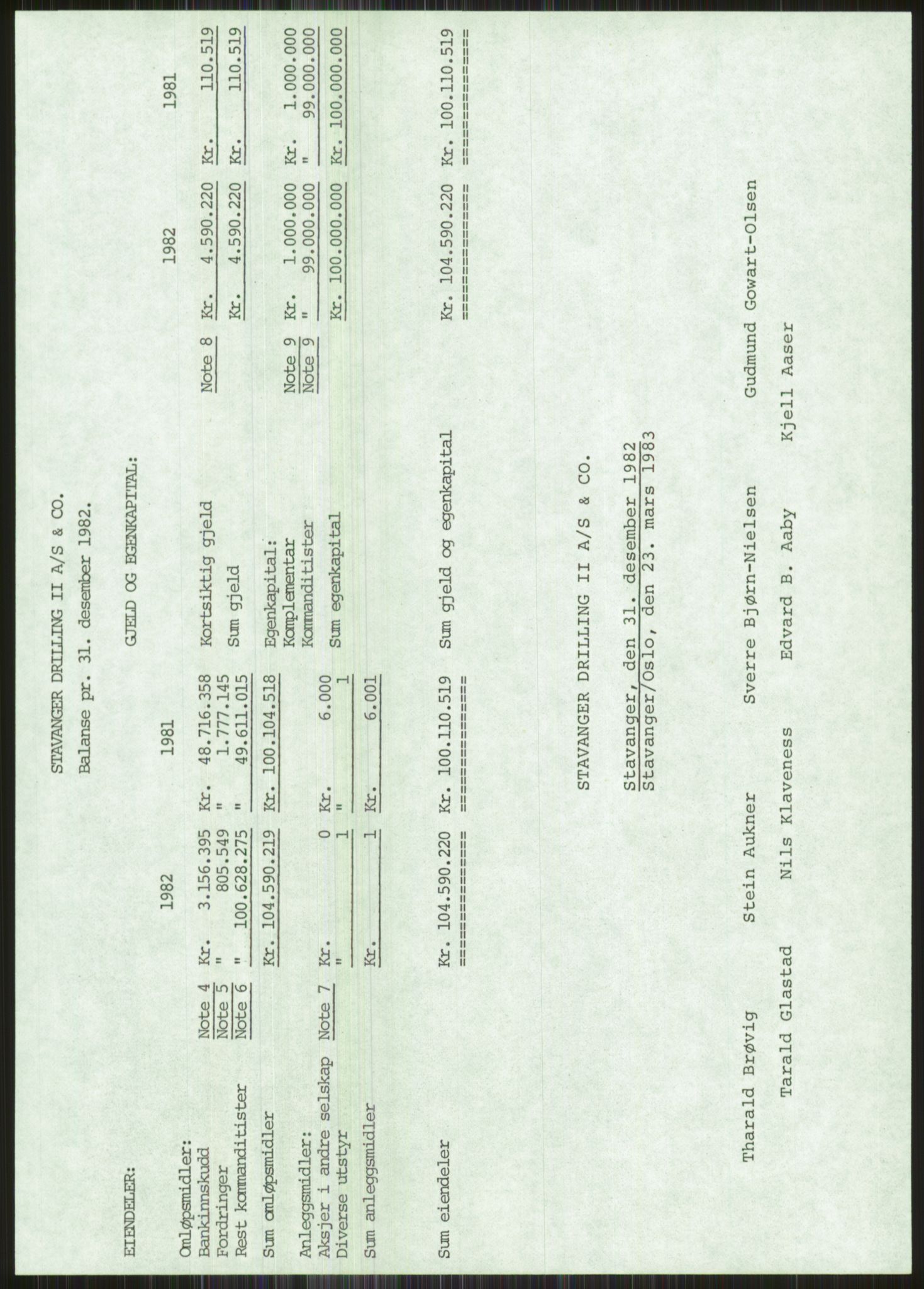 Pa 1503 - Stavanger Drilling AS, SAST/A-101906/A/Ac/L0002: Årsberetninger, 1979-1982, p. 471