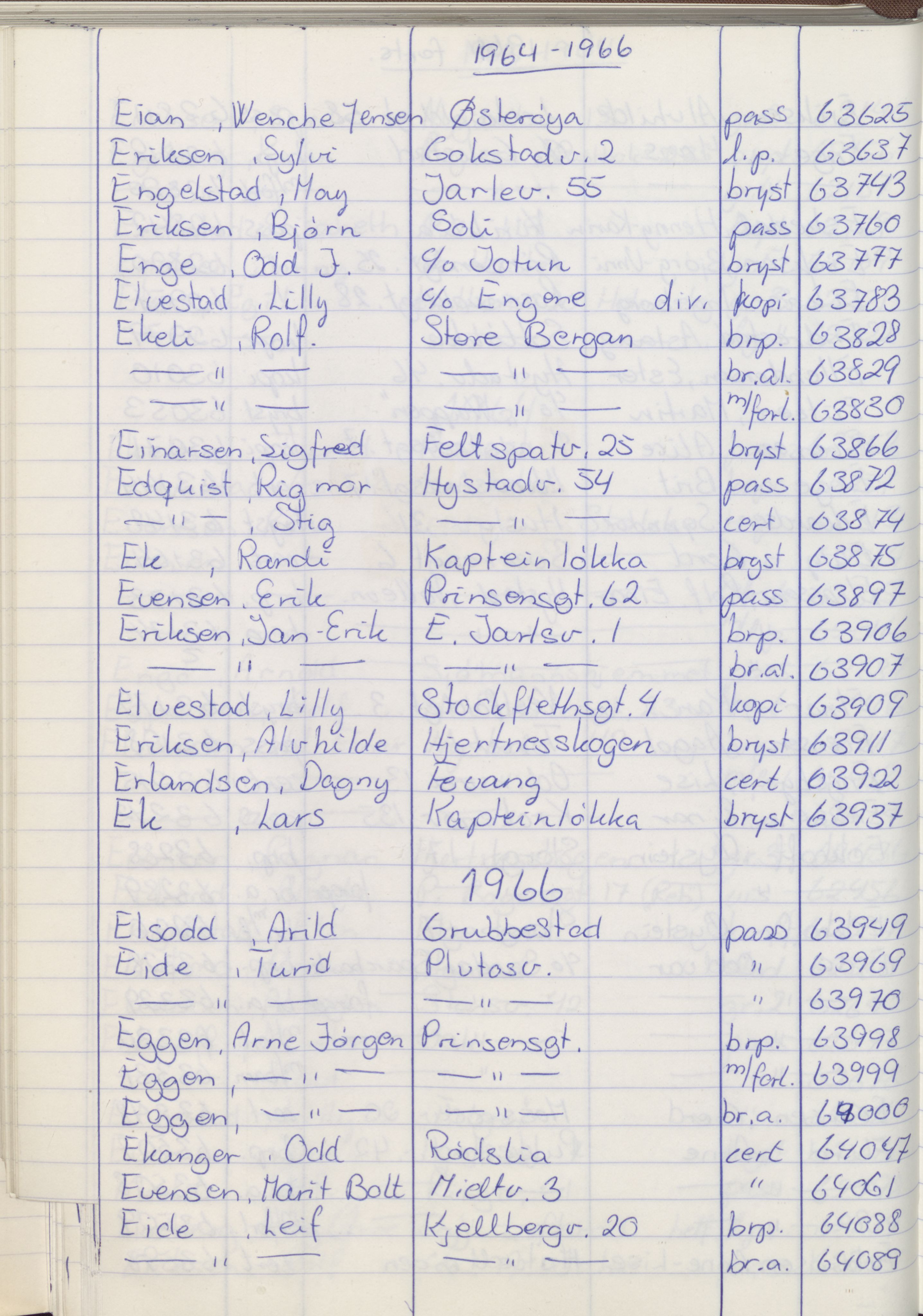 Pa 1494 - Jørgensen, Antonius. Fotograf, VEMU/A-2760/F/Fa, 1927-2004, p. 1270